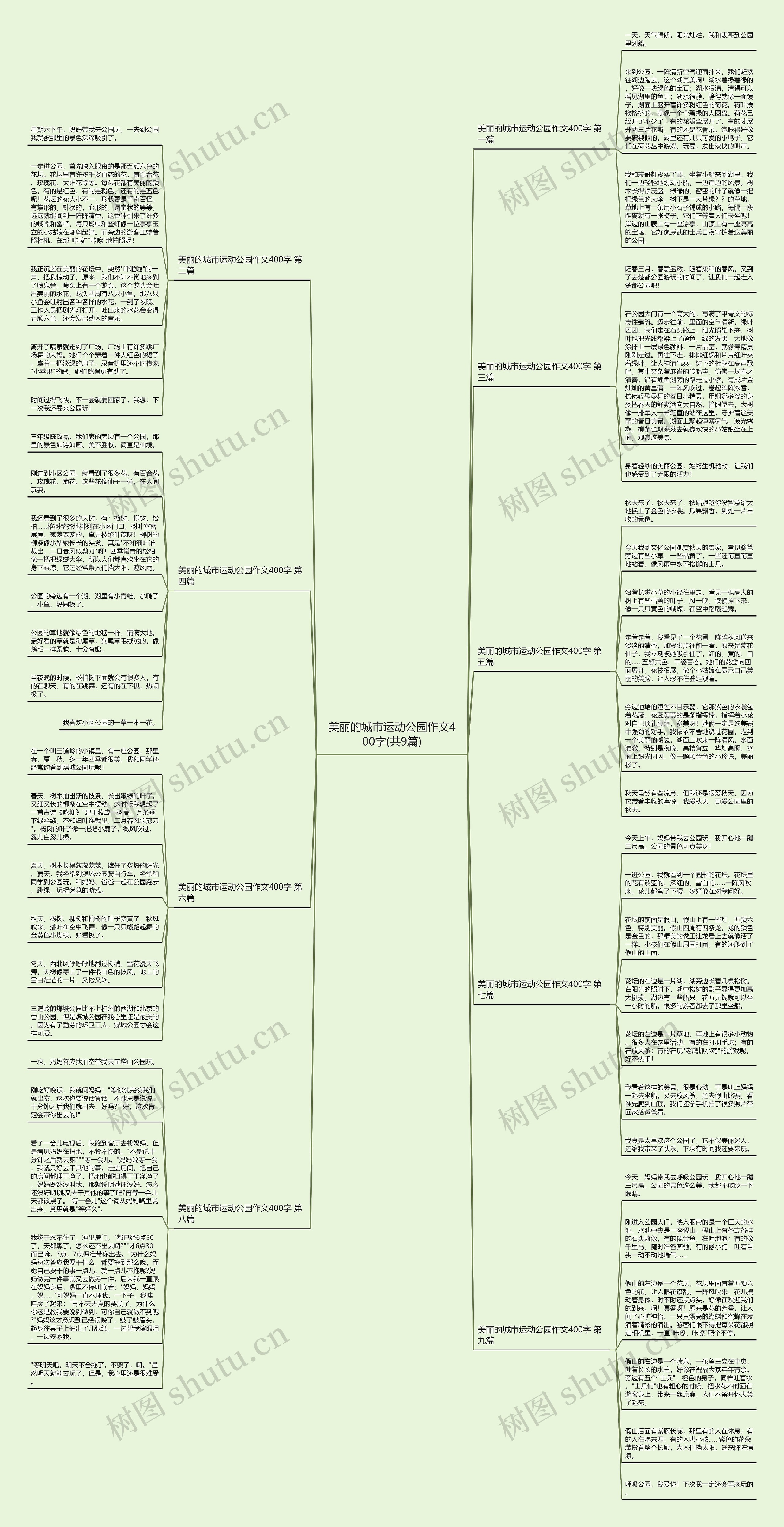 美丽的城市运动公园作文400字(共9篇)思维导图