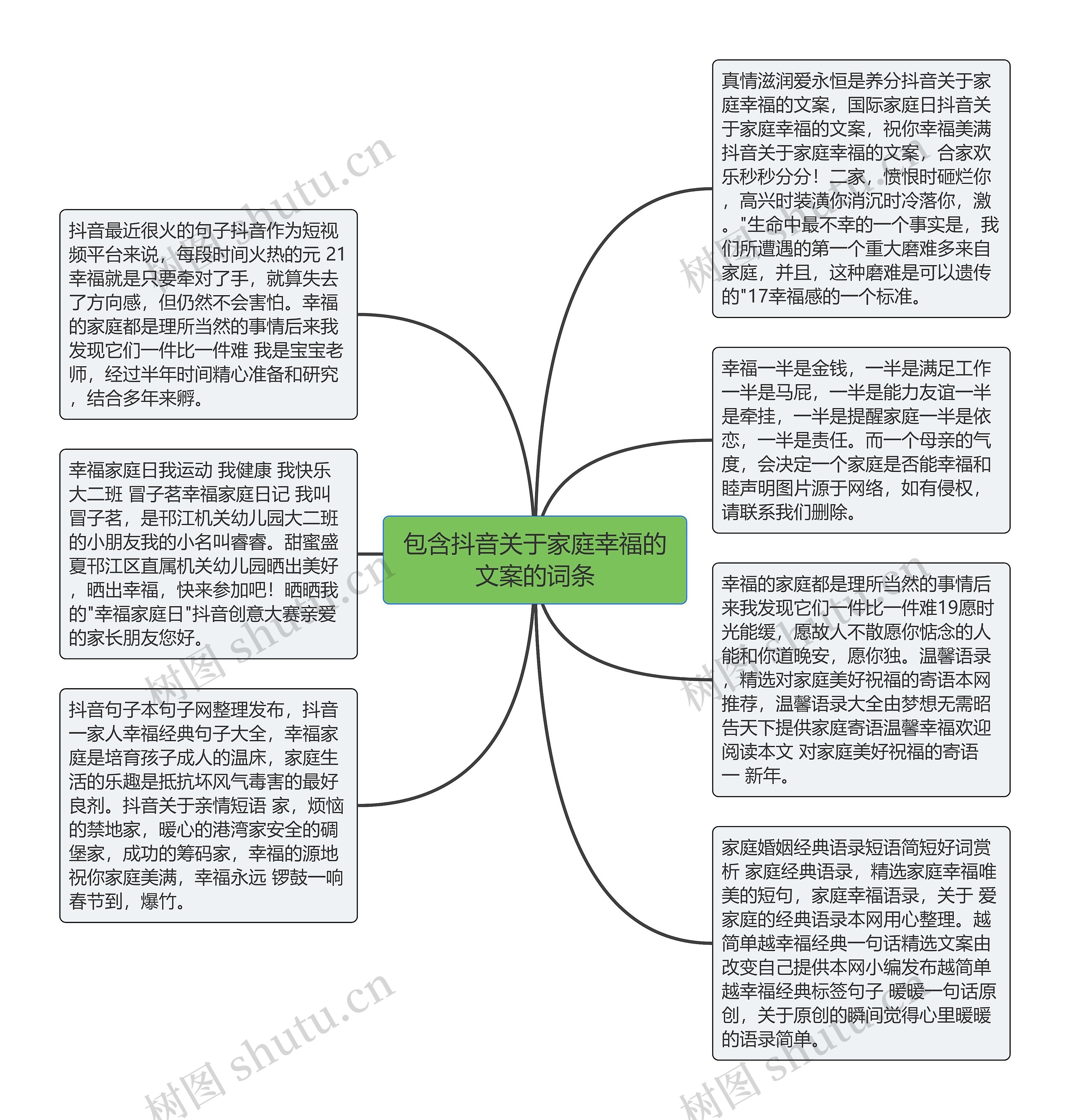 包含抖音关于家庭幸福的文案的词条