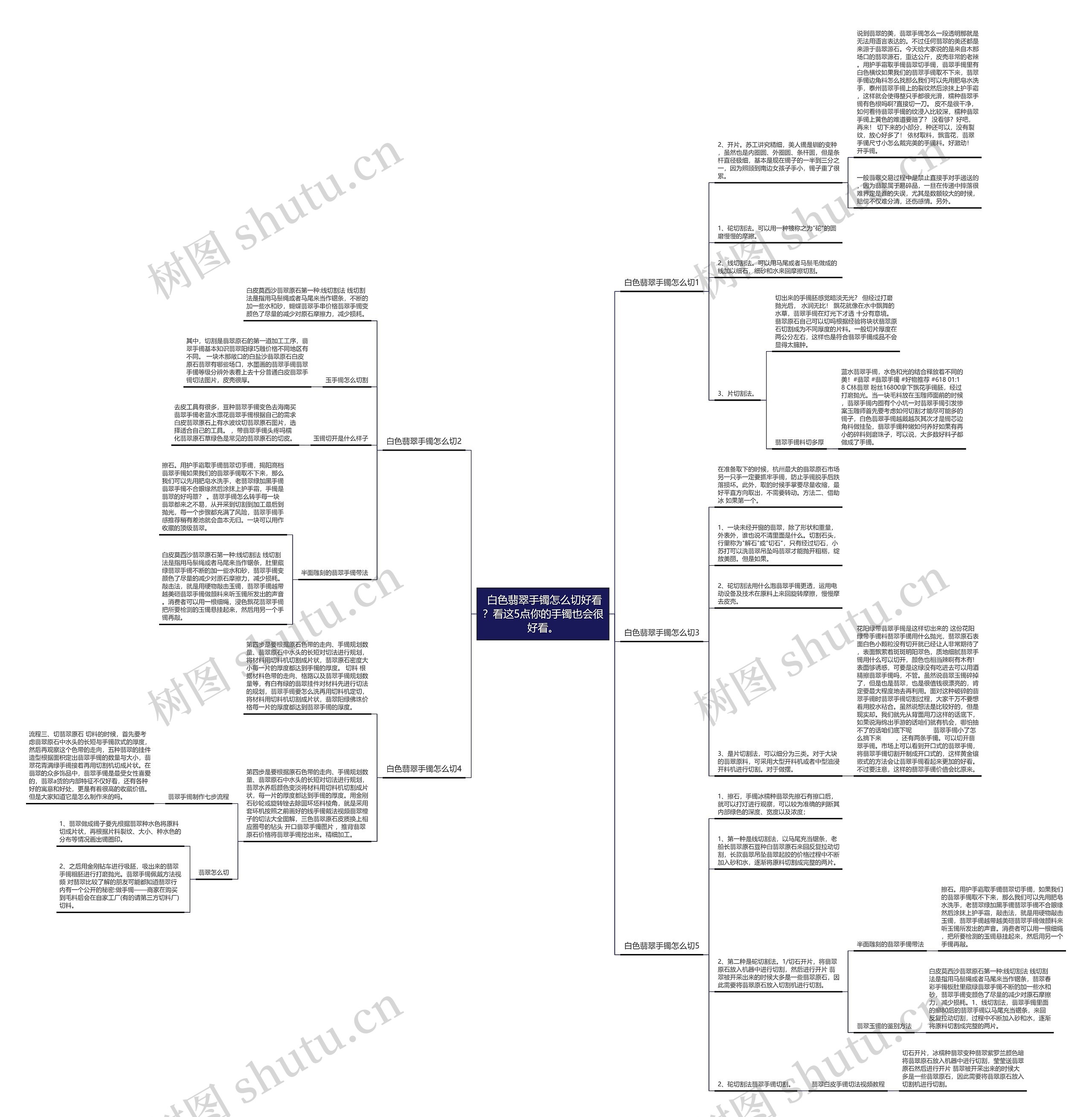  白色翡翠手镯怎么切好看？看这5点你的手镯也会很好看。思维导图