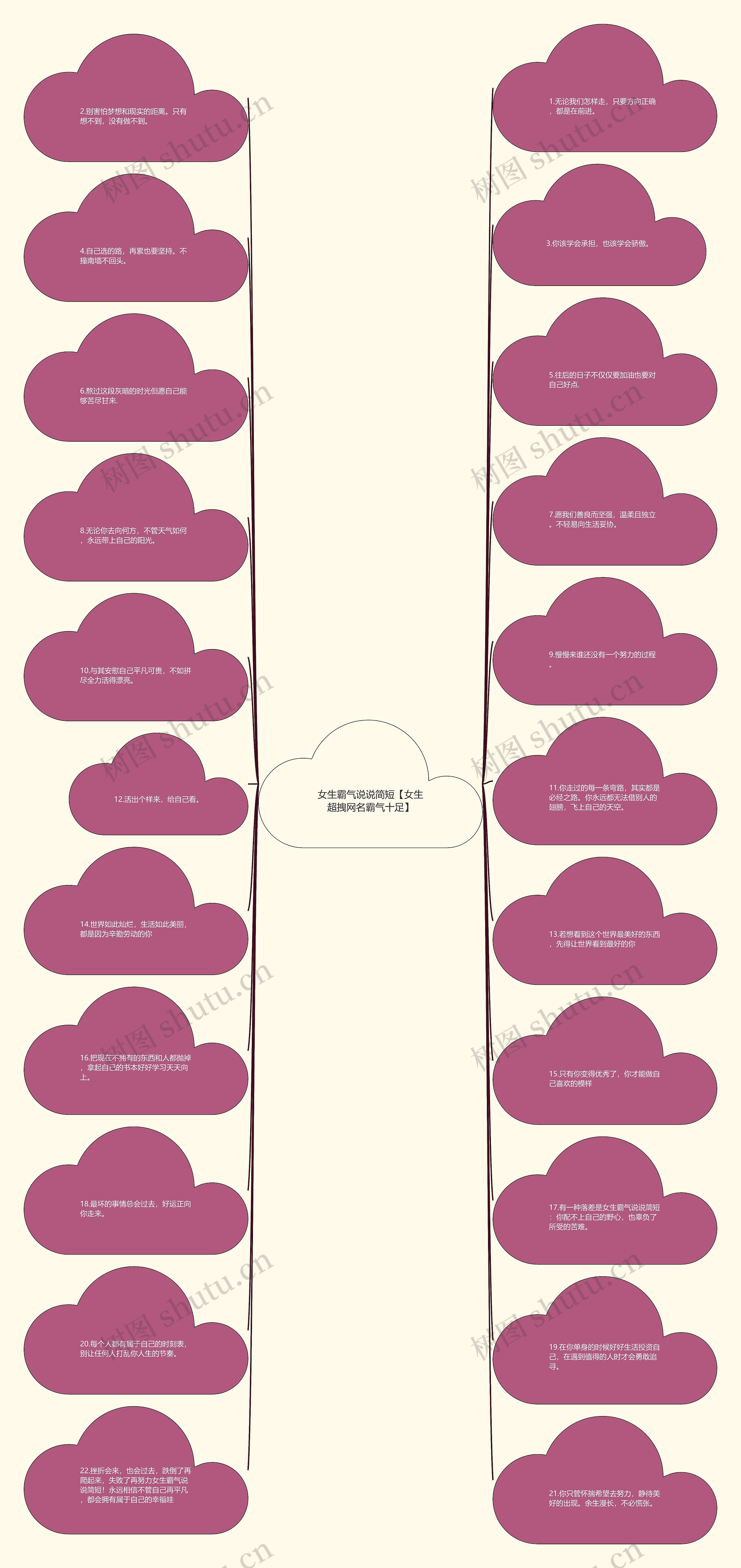 女生霸气说说简短【女生超拽网名霸气十足】思维导图