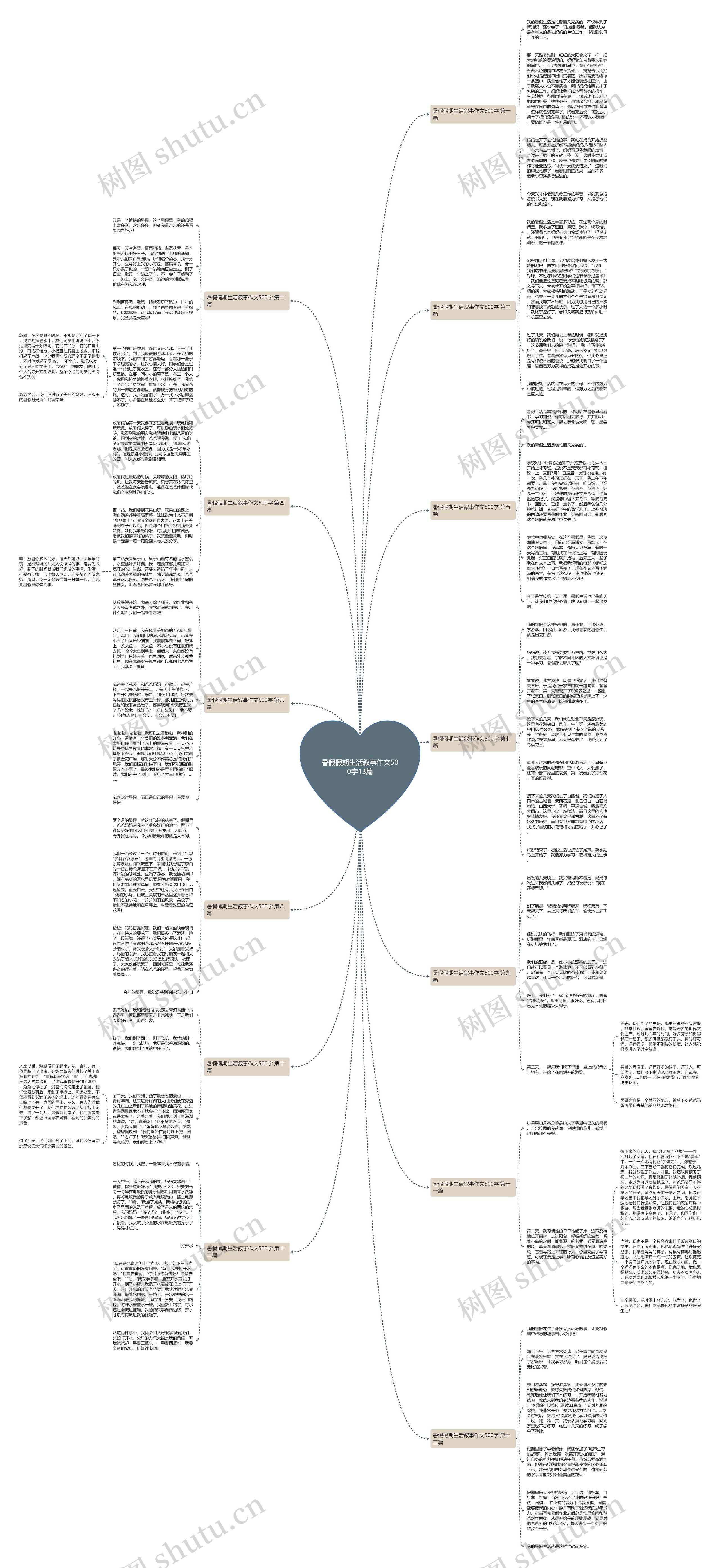 暑假假期生活叙事作文500字13篇思维导图