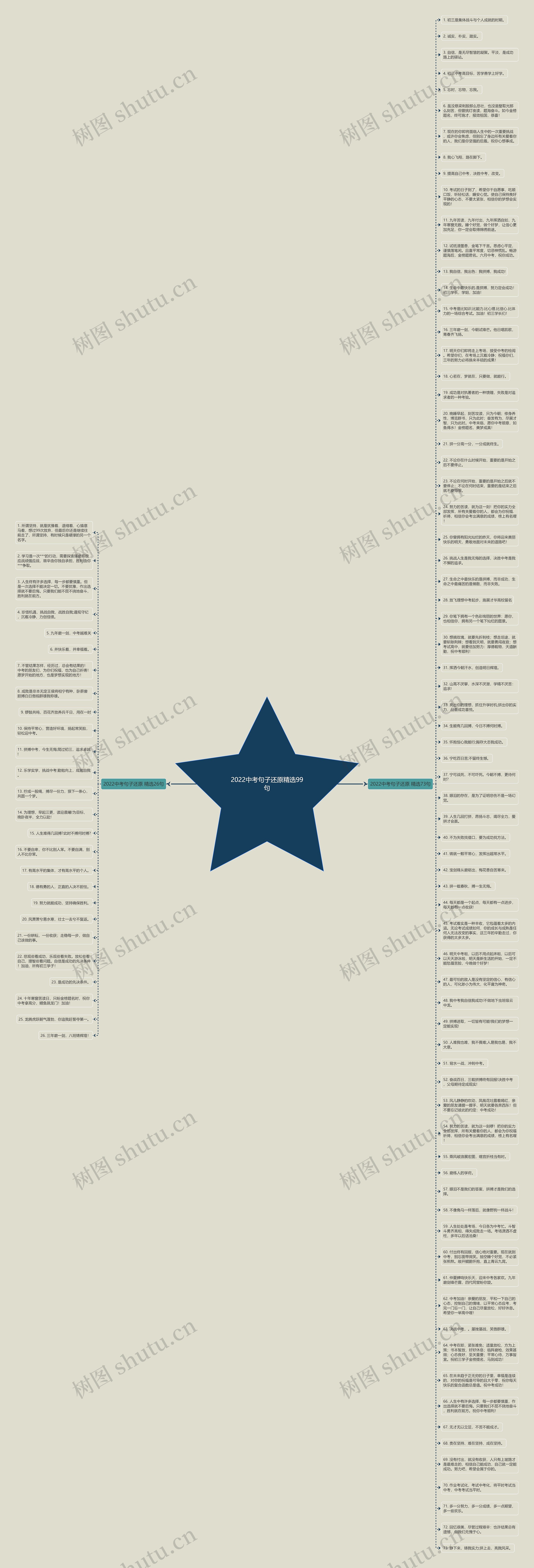 2022中考句子还原精选99句