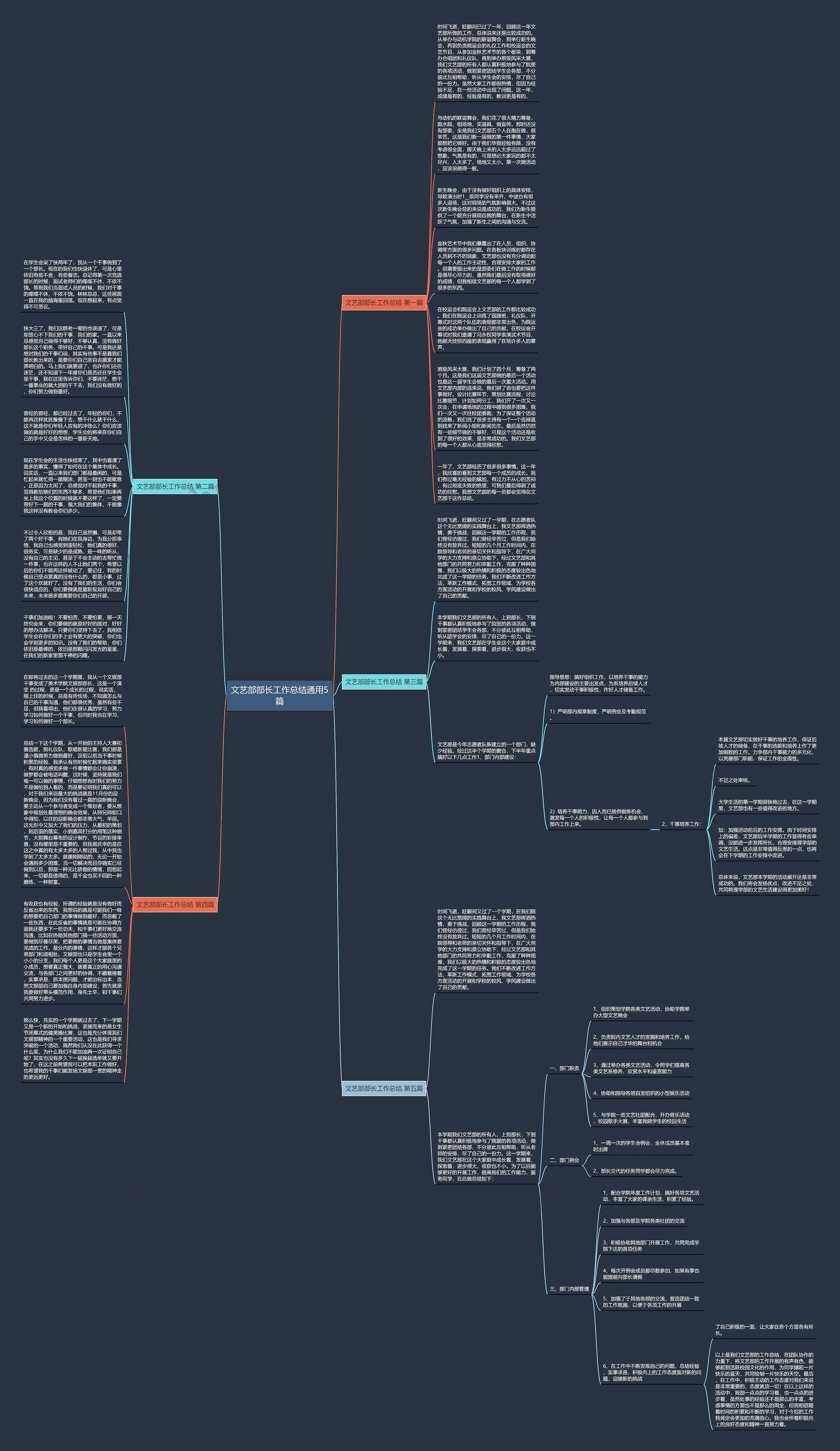 文艺部部长工作总结通用5篇思维导图