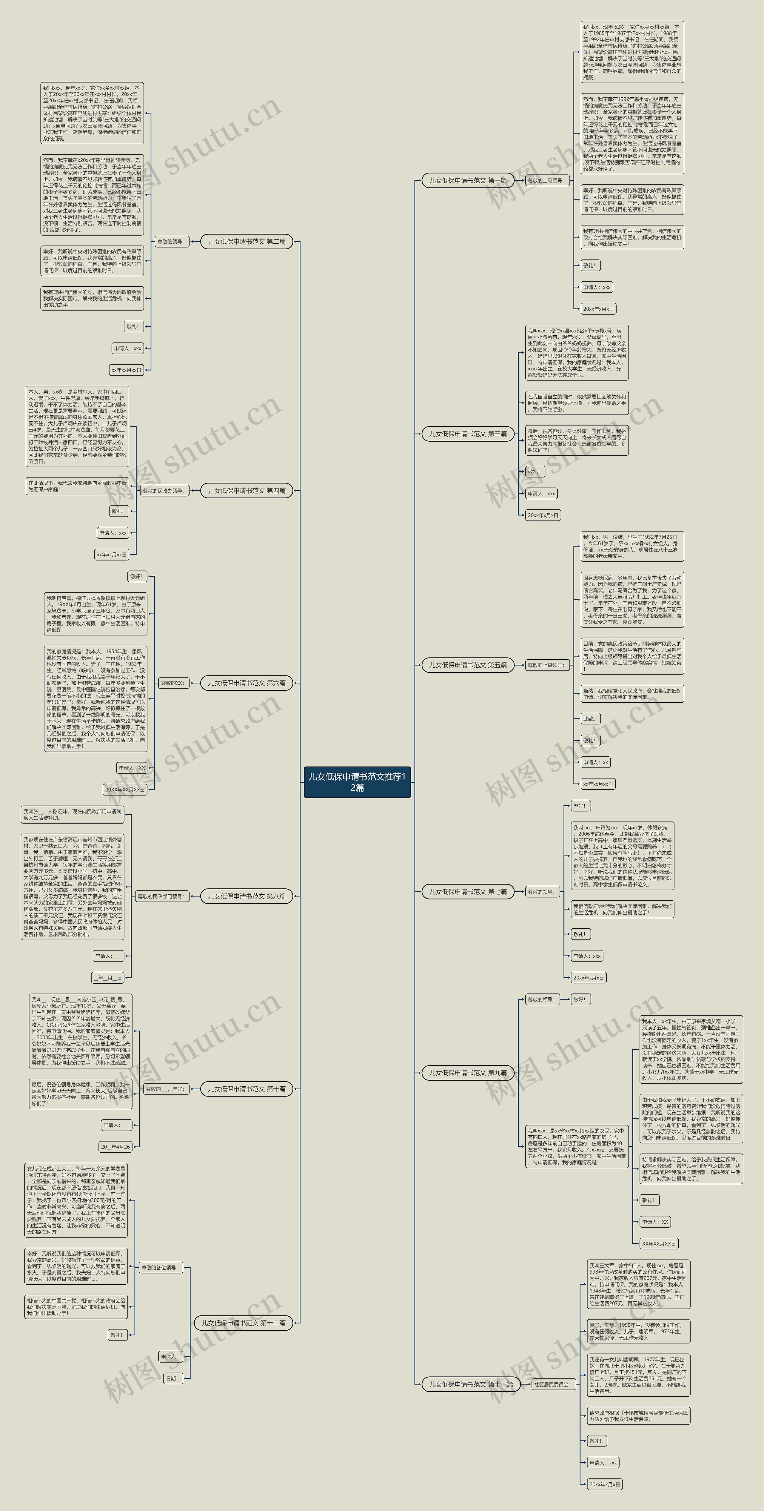 儿女低保申请书范文推荐12篇思维导图