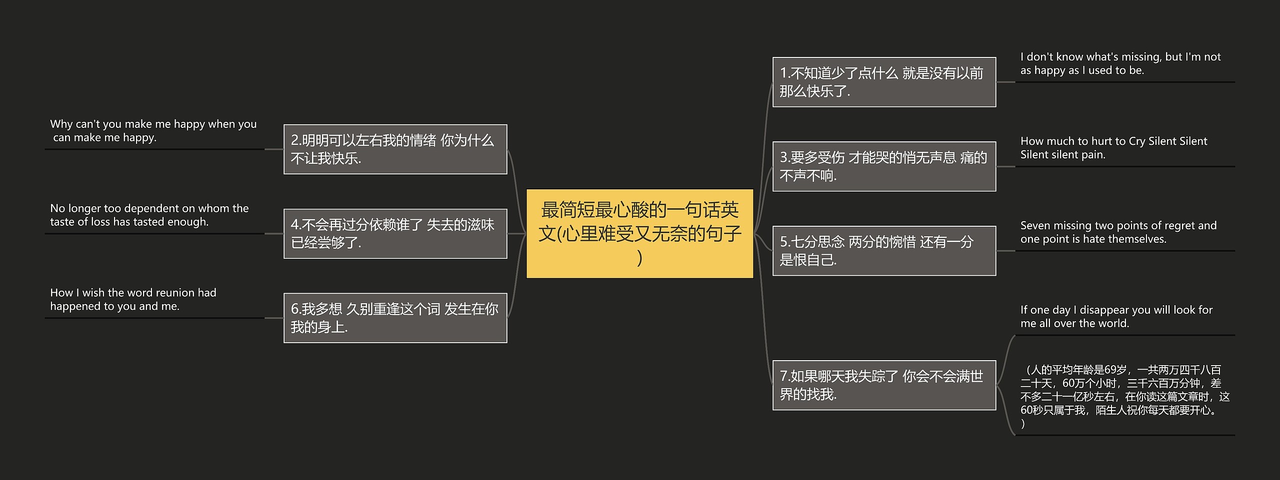 最简短最心酸的一句话英文(心里难受又无奈的句子)思维导图