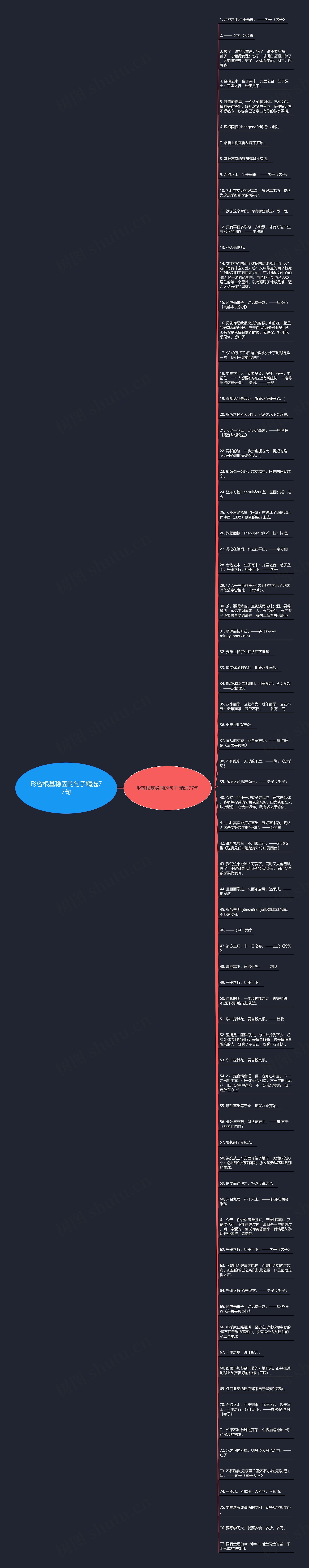 形容根基稳固的句子精选77句思维导图