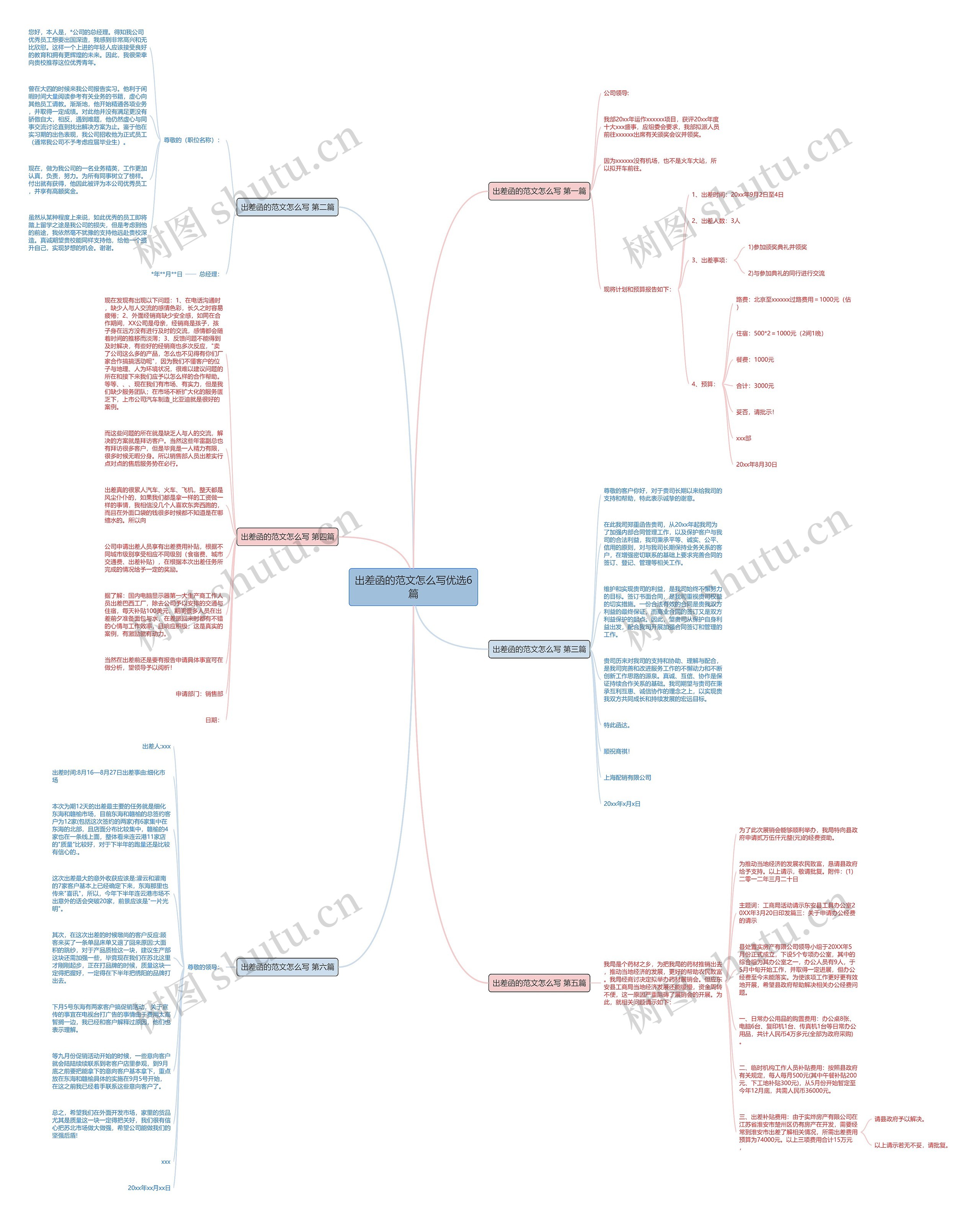 出差函的范文怎么写优选6篇思维导图