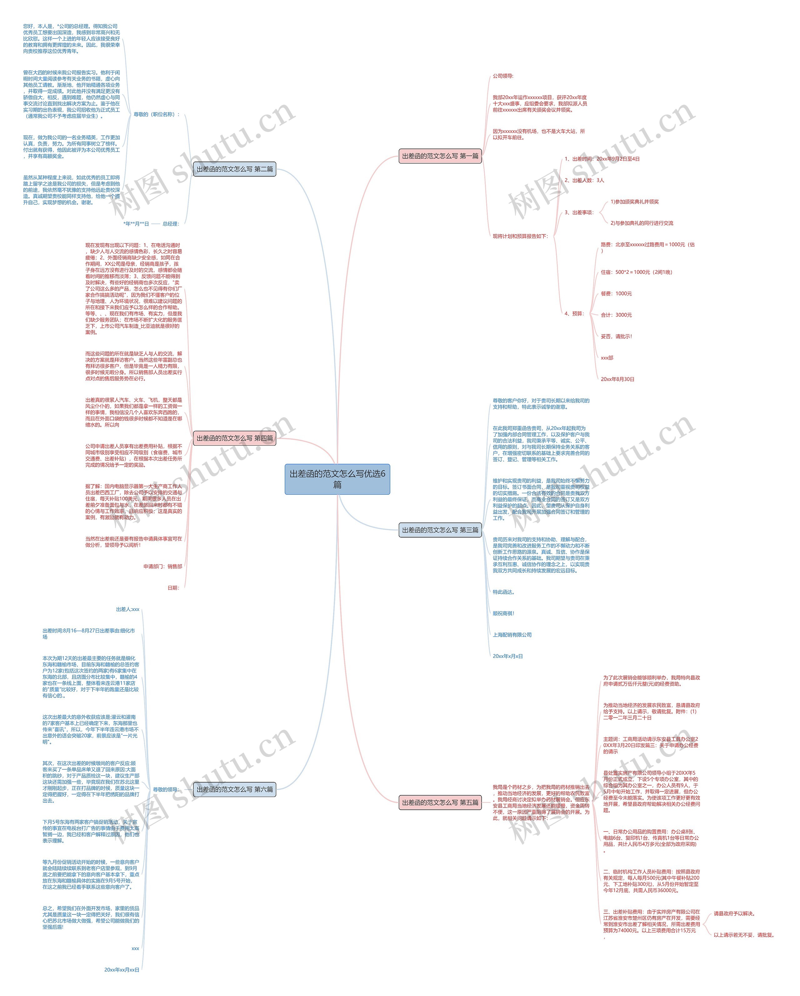 出差函的范文怎么写优选6篇 出差函的范文怎么写优选6篇