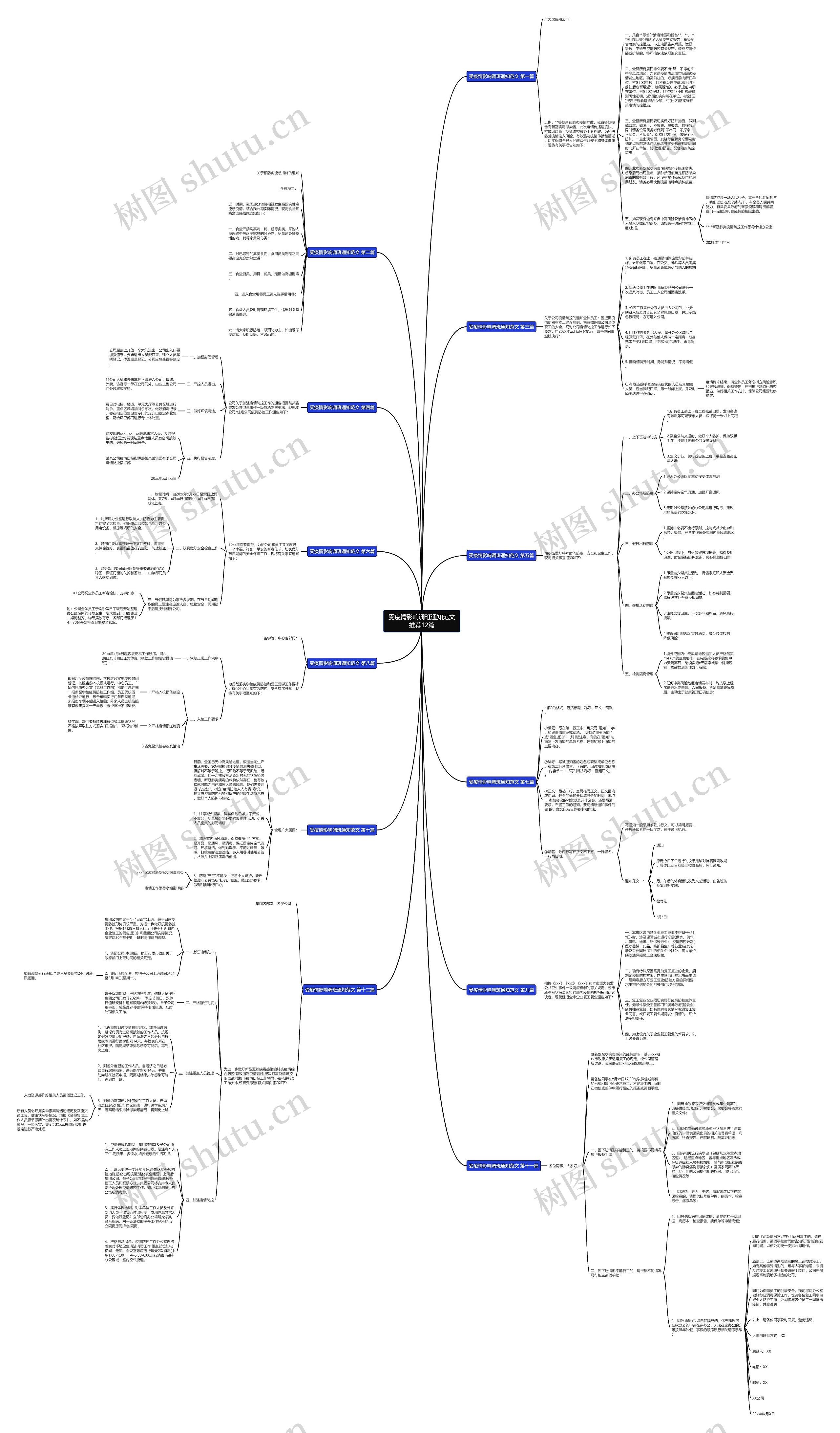 受疫情影响调班通知范文推荐12篇思维导图
