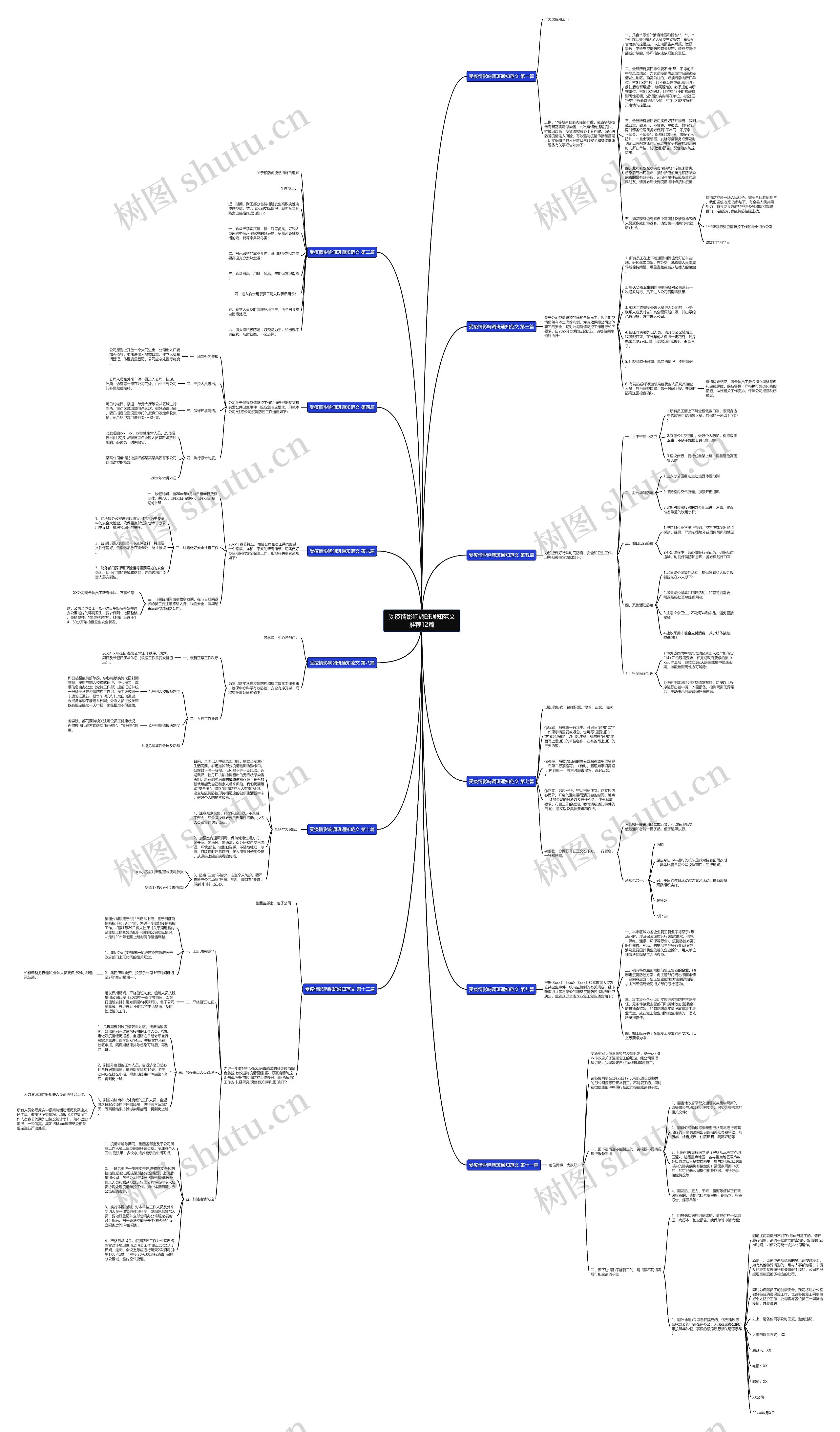 受疫情影响调班通知范文推荐12篇思维导图高清图 受疫情影响调班通知范文推荐12篇思维导图