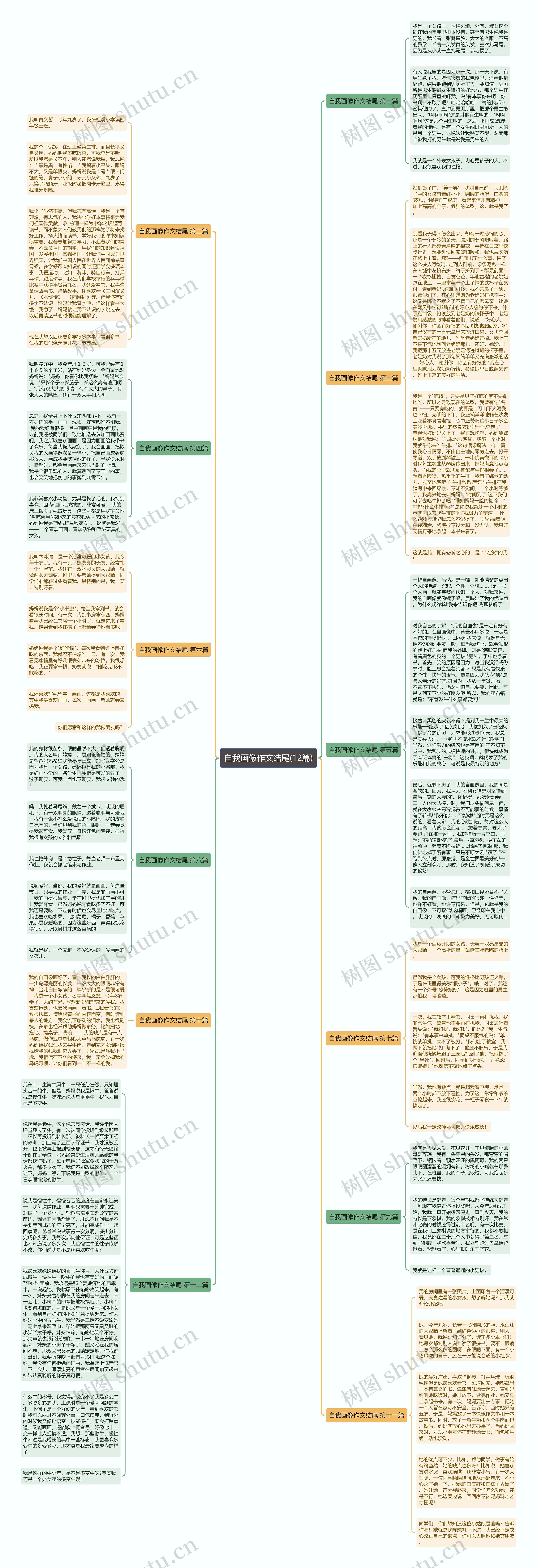 自我画像作文结尾(12篇)思维导图