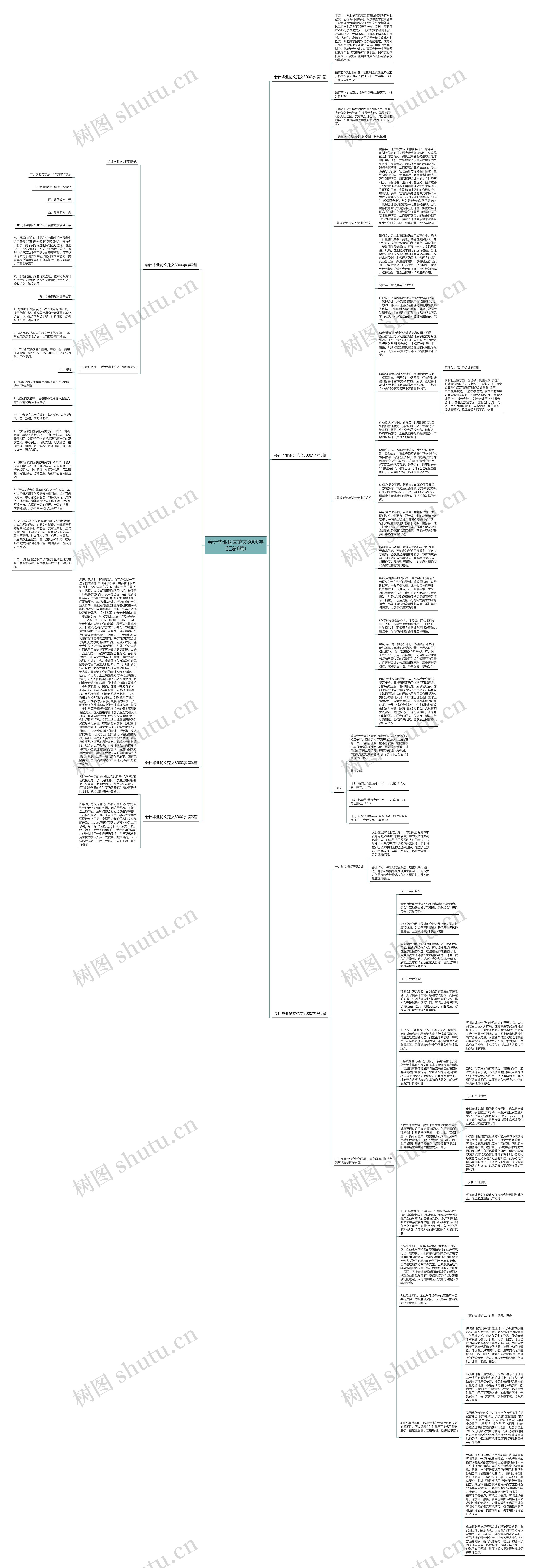 会计毕业论文范文8000字(汇总6篇)思维导图