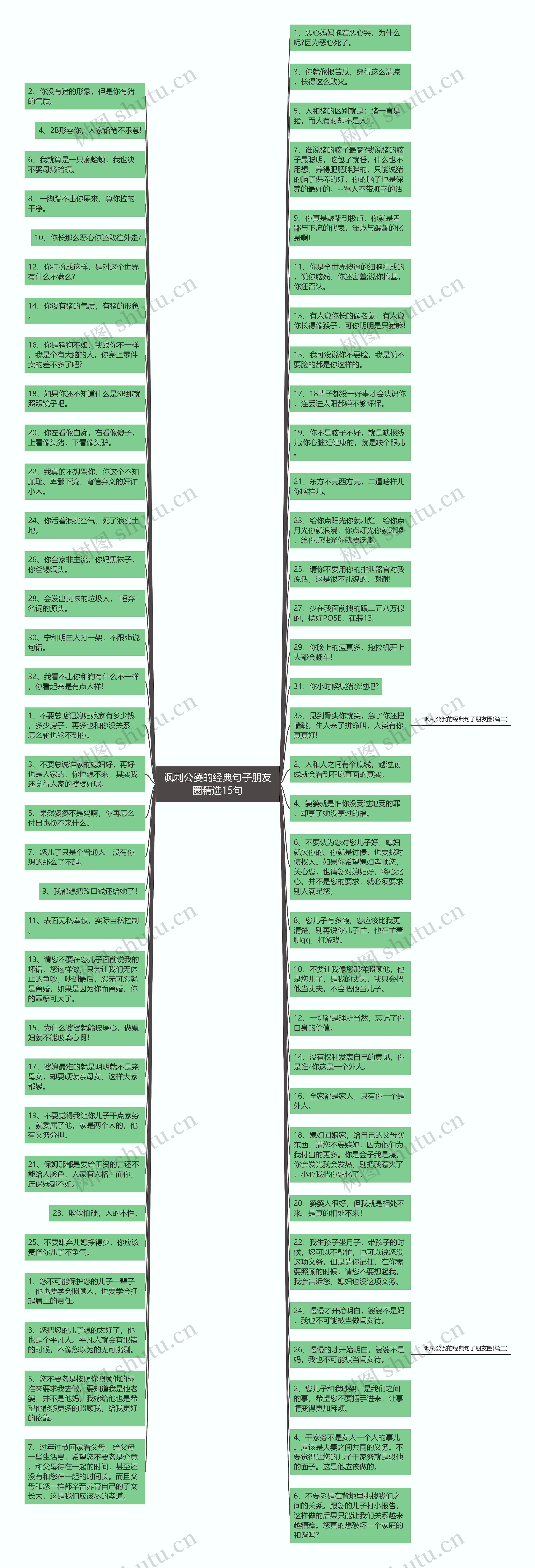 讽刺公婆的经典句子朋友圈精选15句思维导图