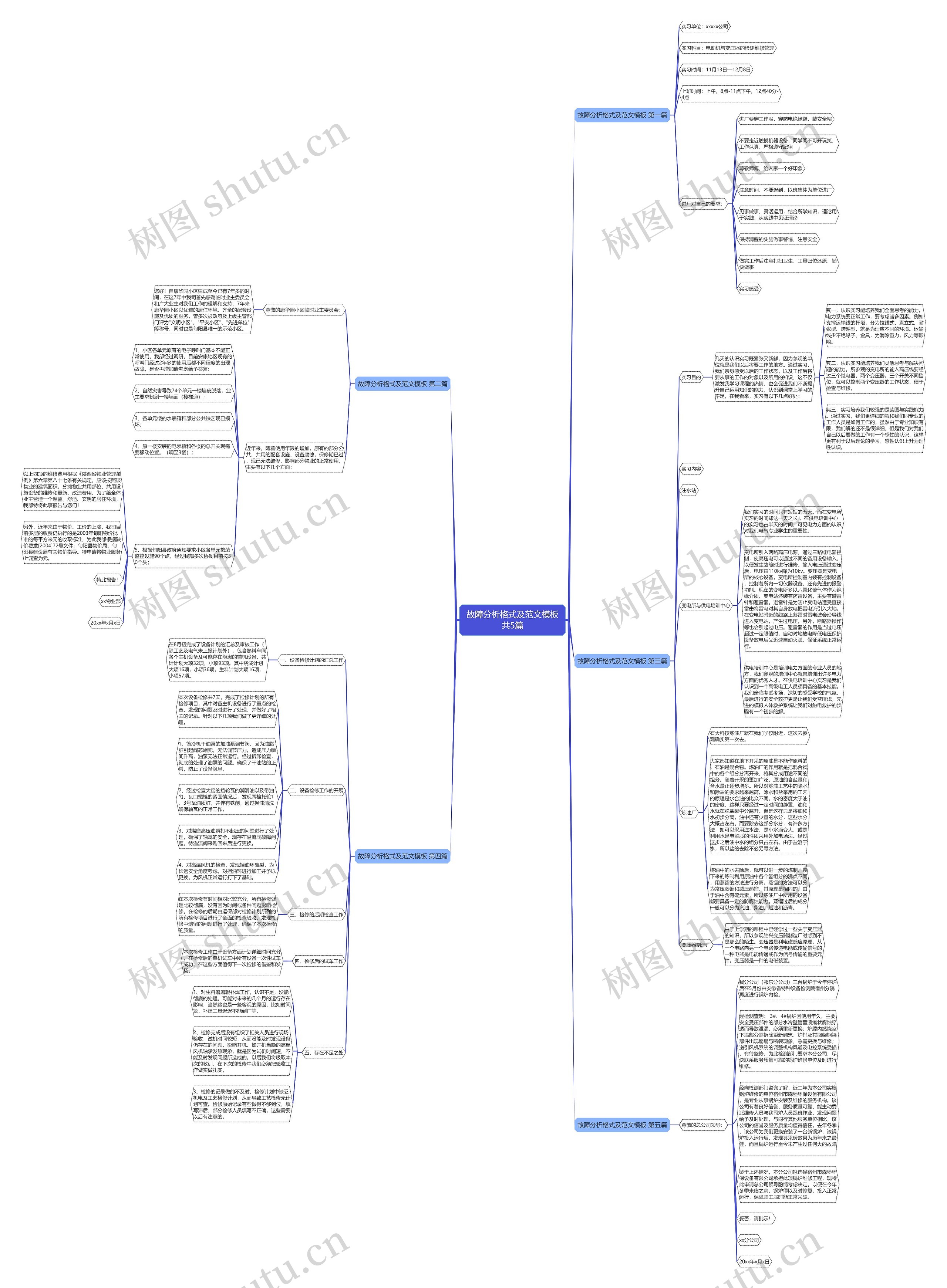 故障分析格式及范文模板共5篇 故障分析格式及范文模板共5篇