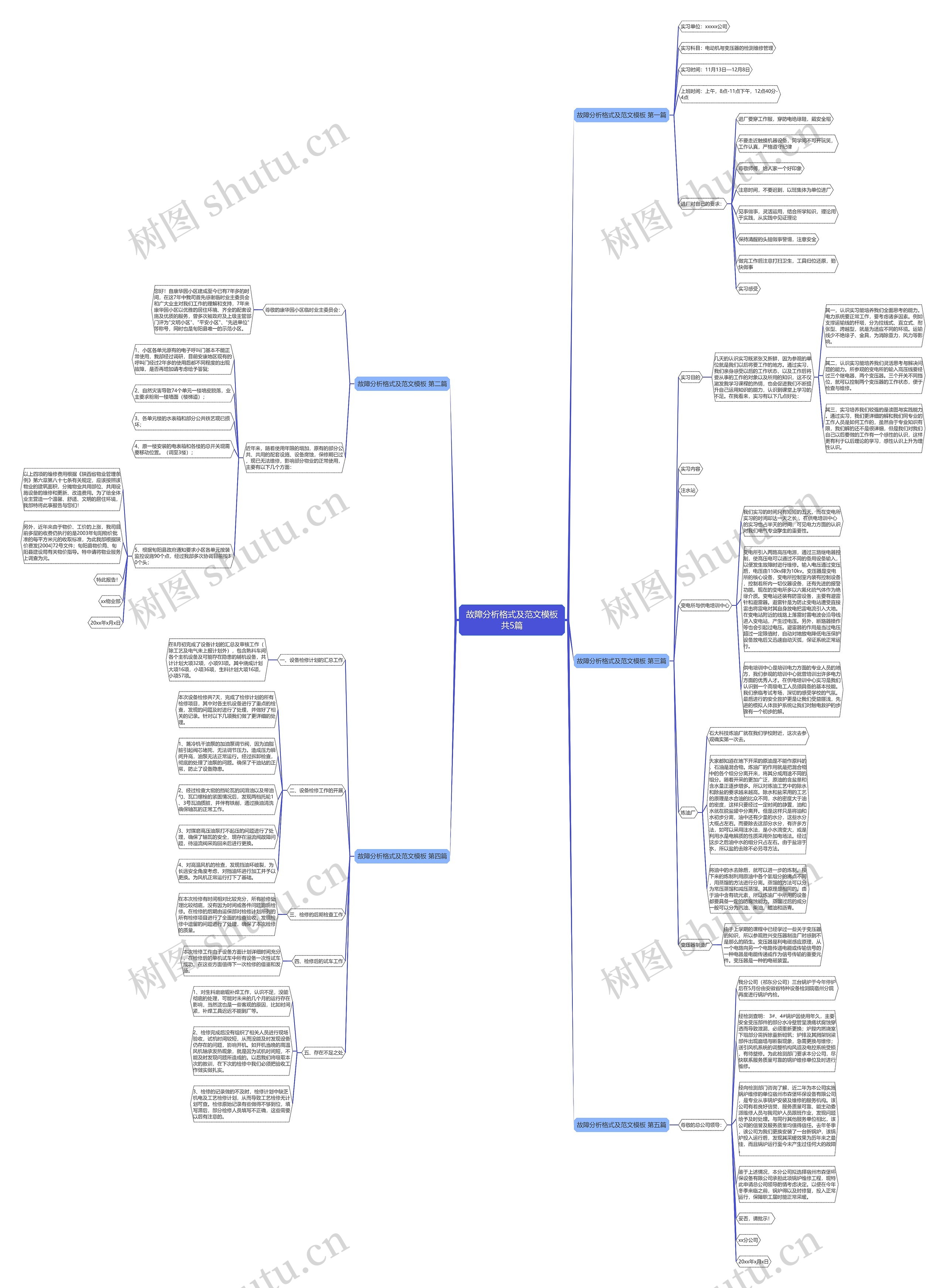 故障分析格式及范文共5篇思维导图