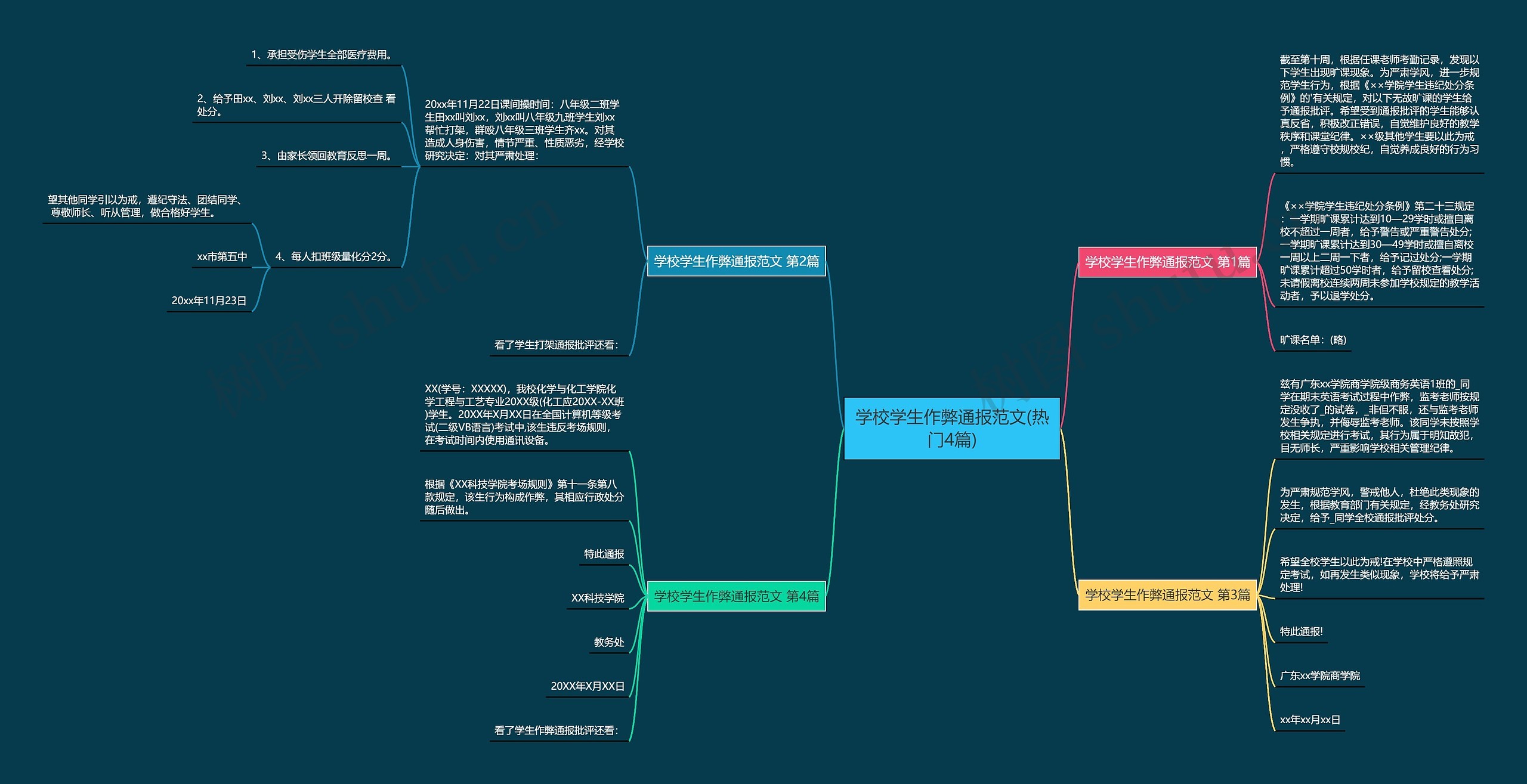 学校学生作弊通报范文(热门4篇)思维导图