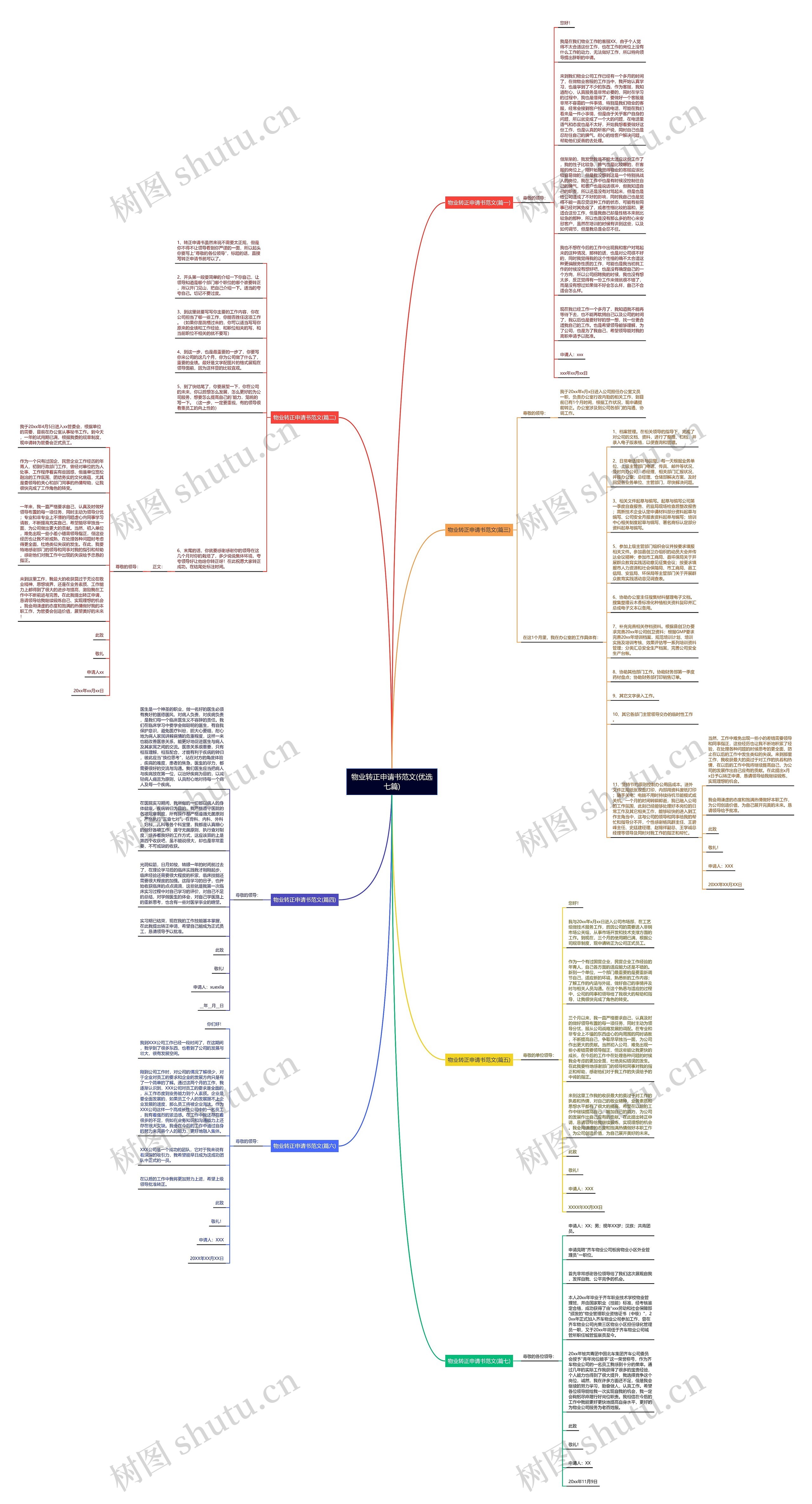 物业转正申请书范文(优选七篇)思维导图
