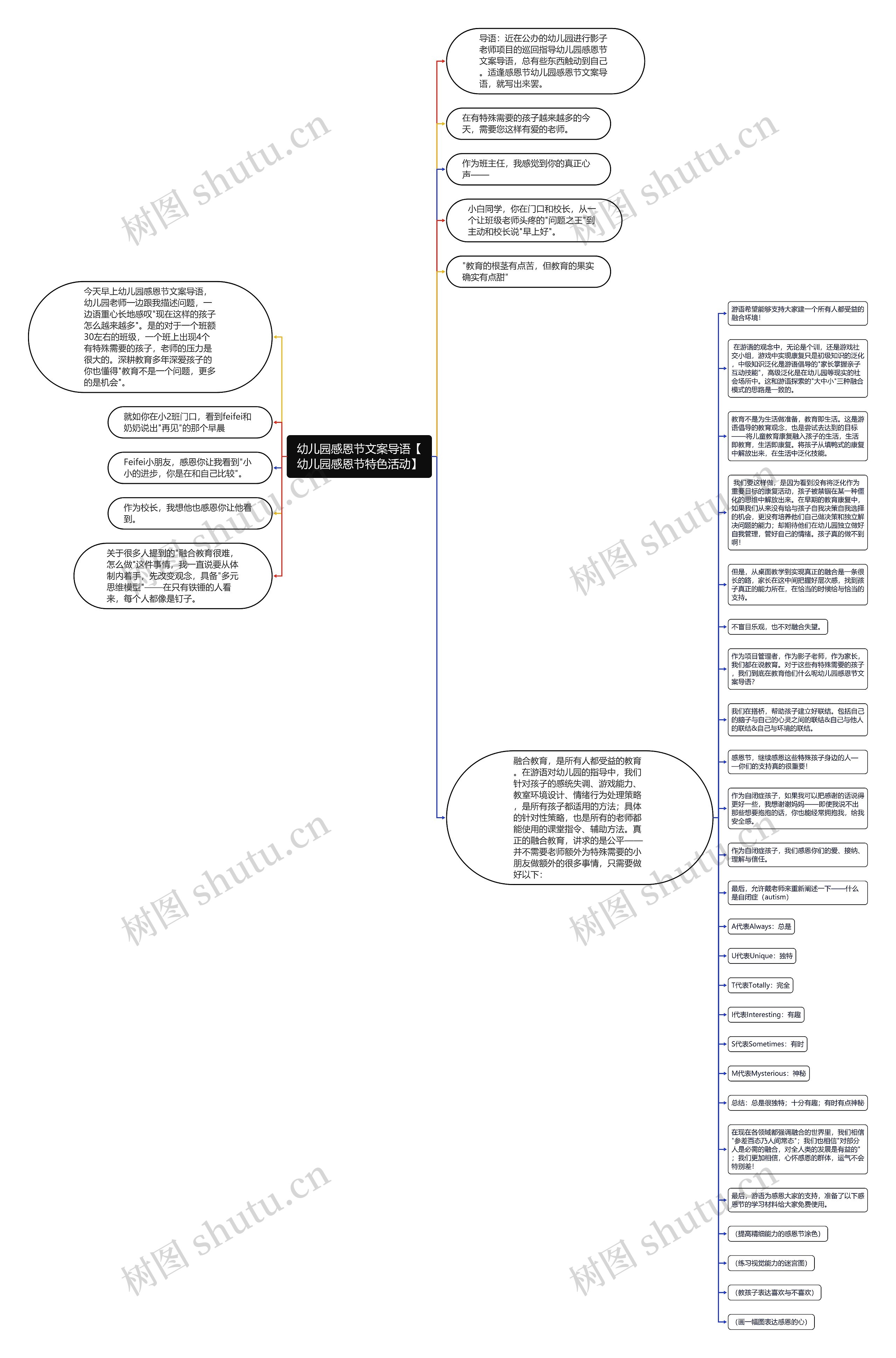 幼儿园感恩节文案导语【幼儿园感恩节特色活动】思维导图