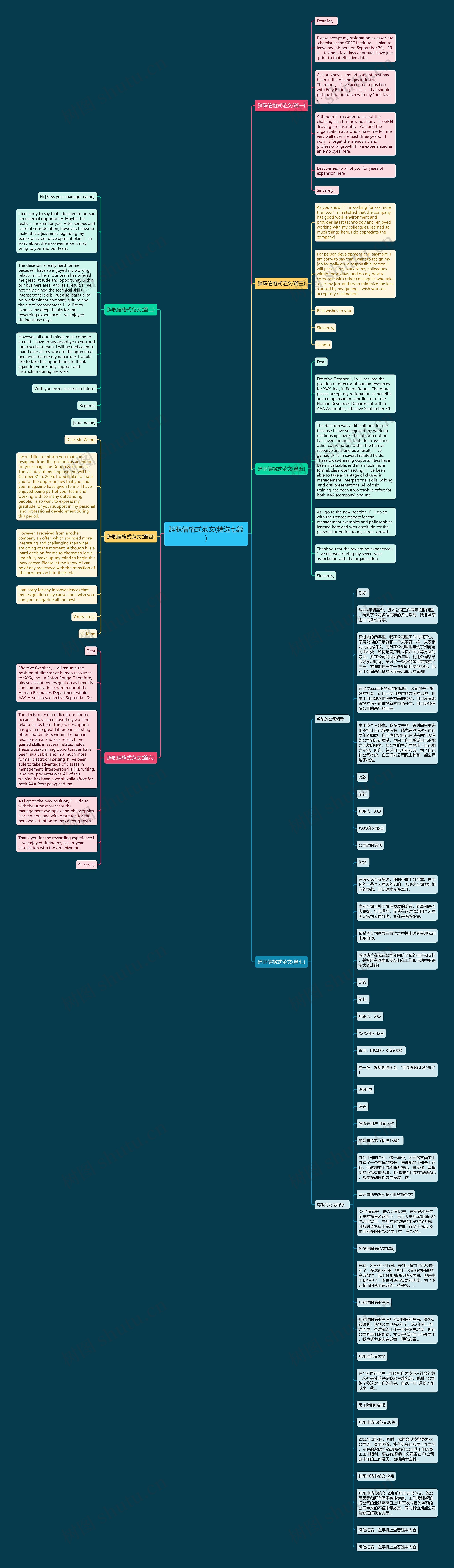 辞职信格式范文(精选七篇)思维导图