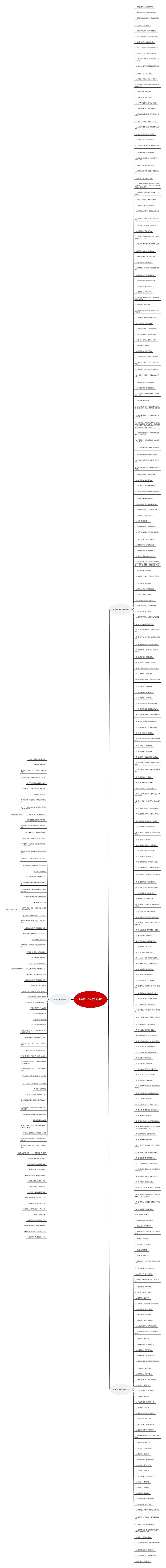 有关爱心公益活动的话语思维导图