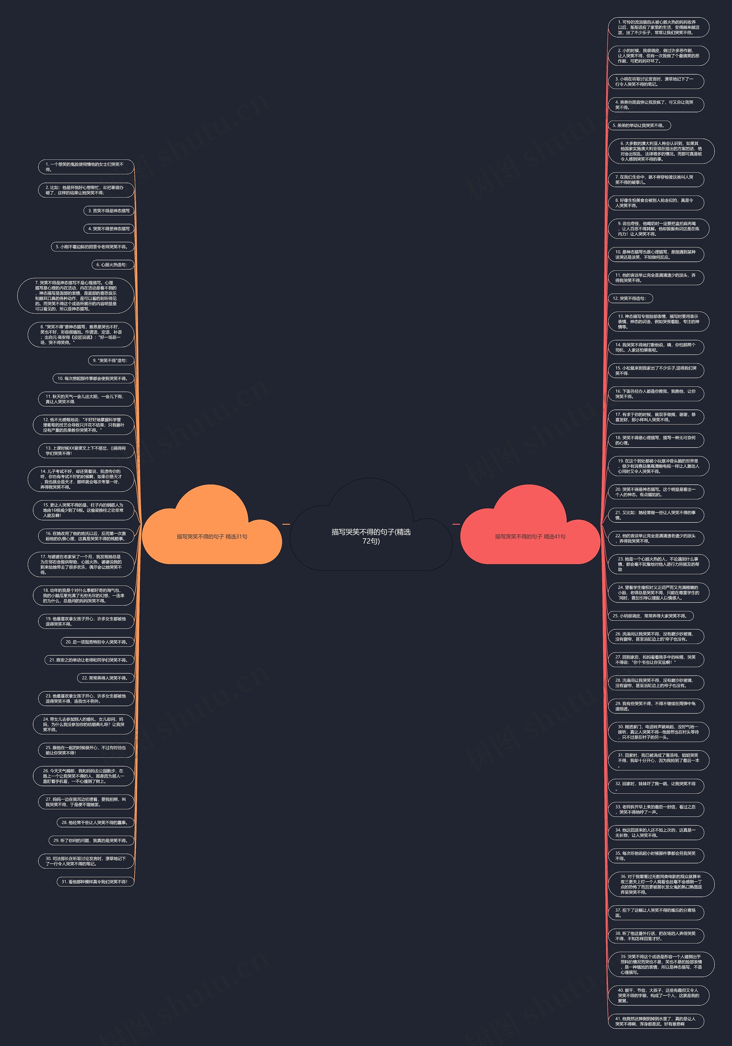 描写哭笑不得的句子(精选72句)思维导图