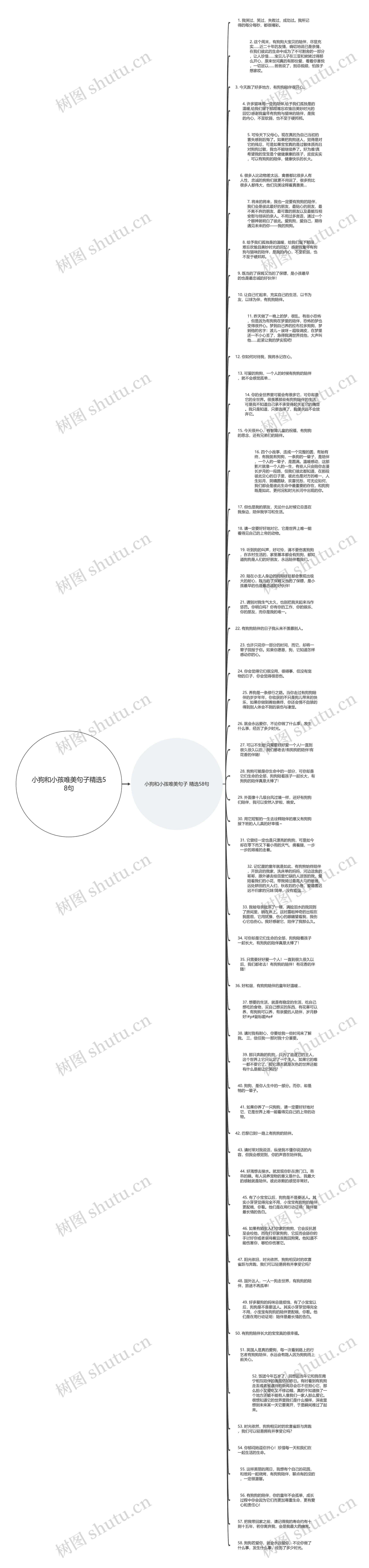 小狗和小孩唯美句子精选58句