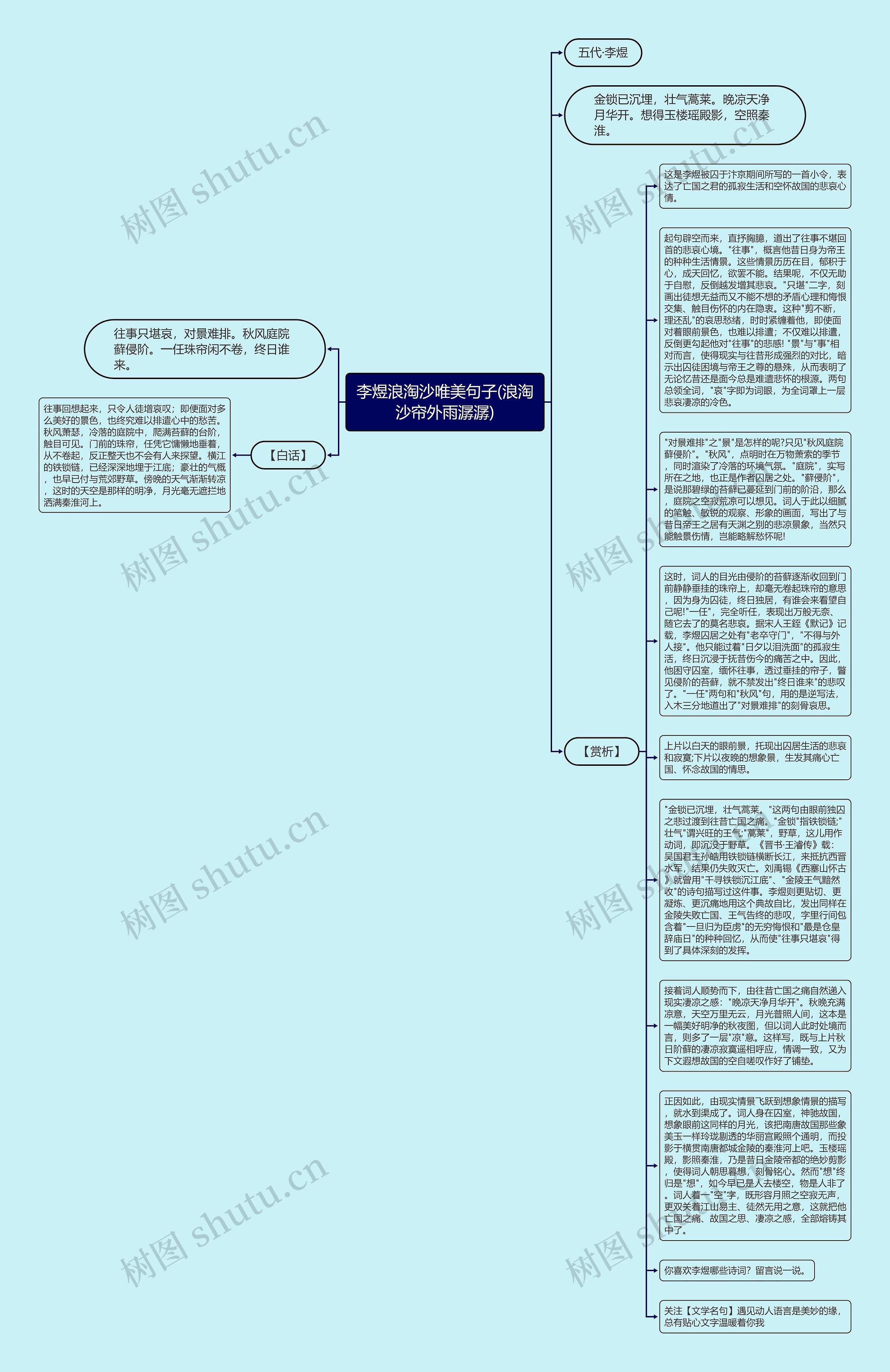 李煜浪淘沙唯美句子(浪淘沙帘外雨潺潺)思维导图