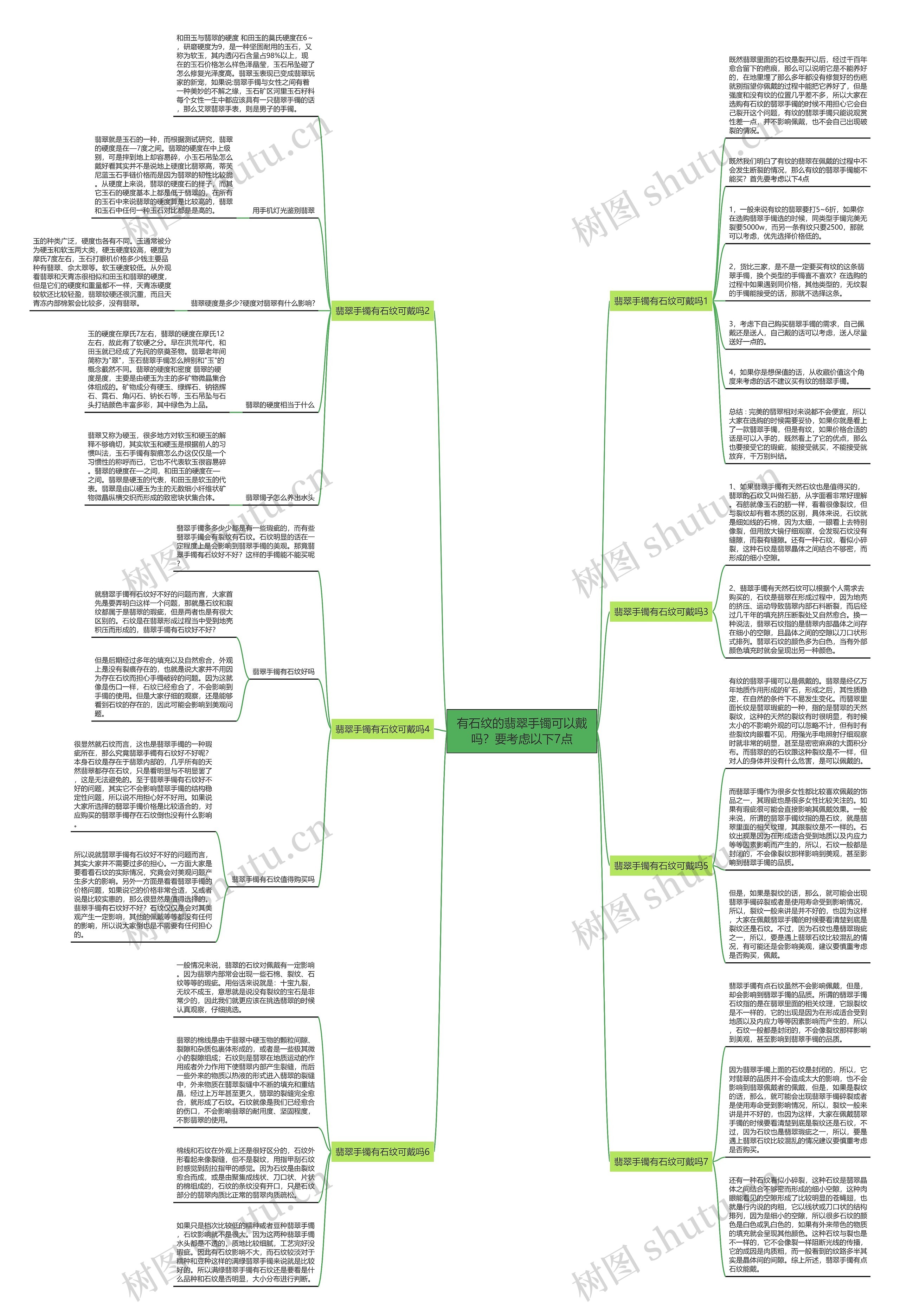 有石纹的翡翠手镯可以戴吗？要考虑以下7点思维导图