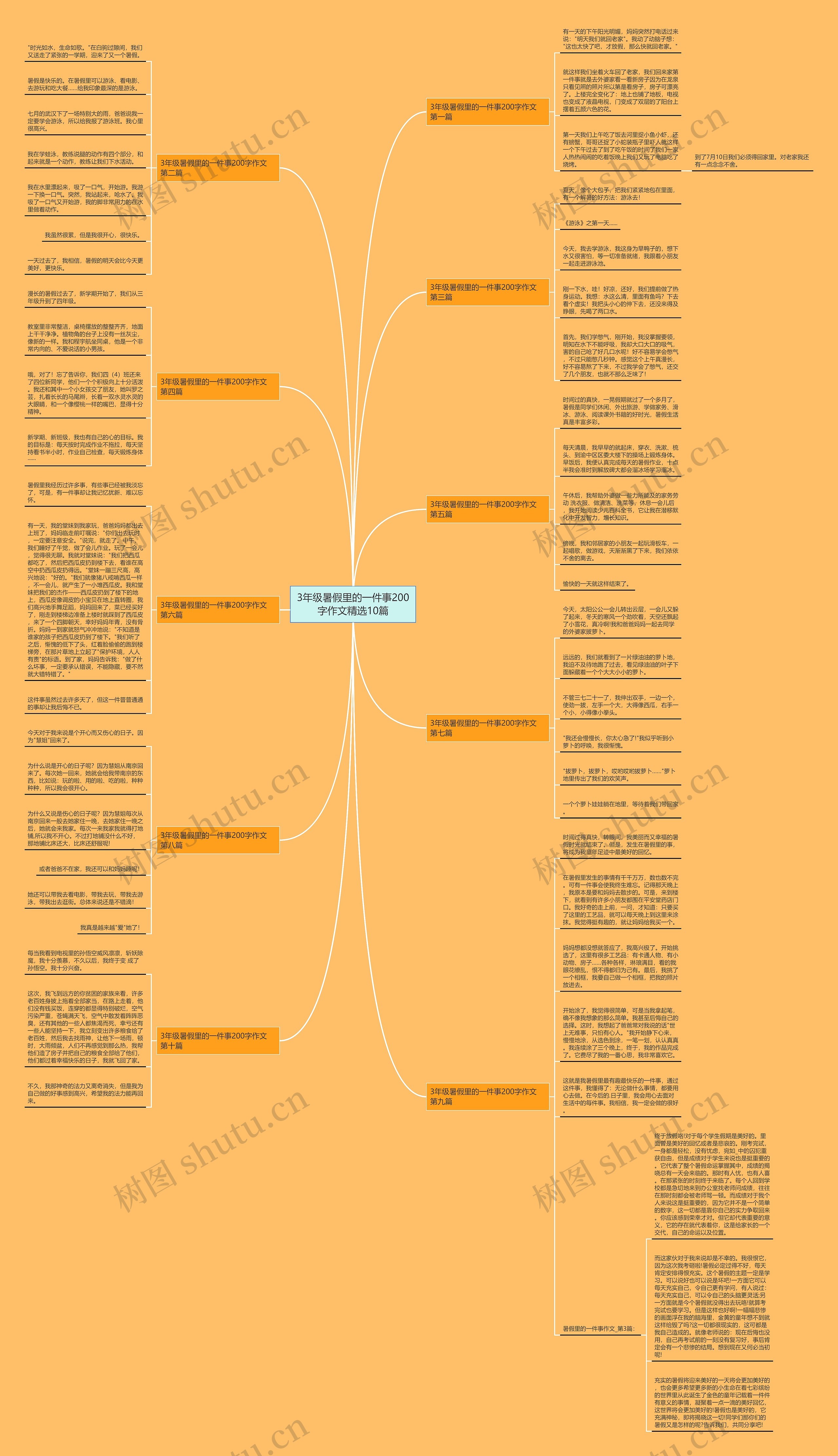 3年级暑假里的一件事200字作文精选10篇思维导图