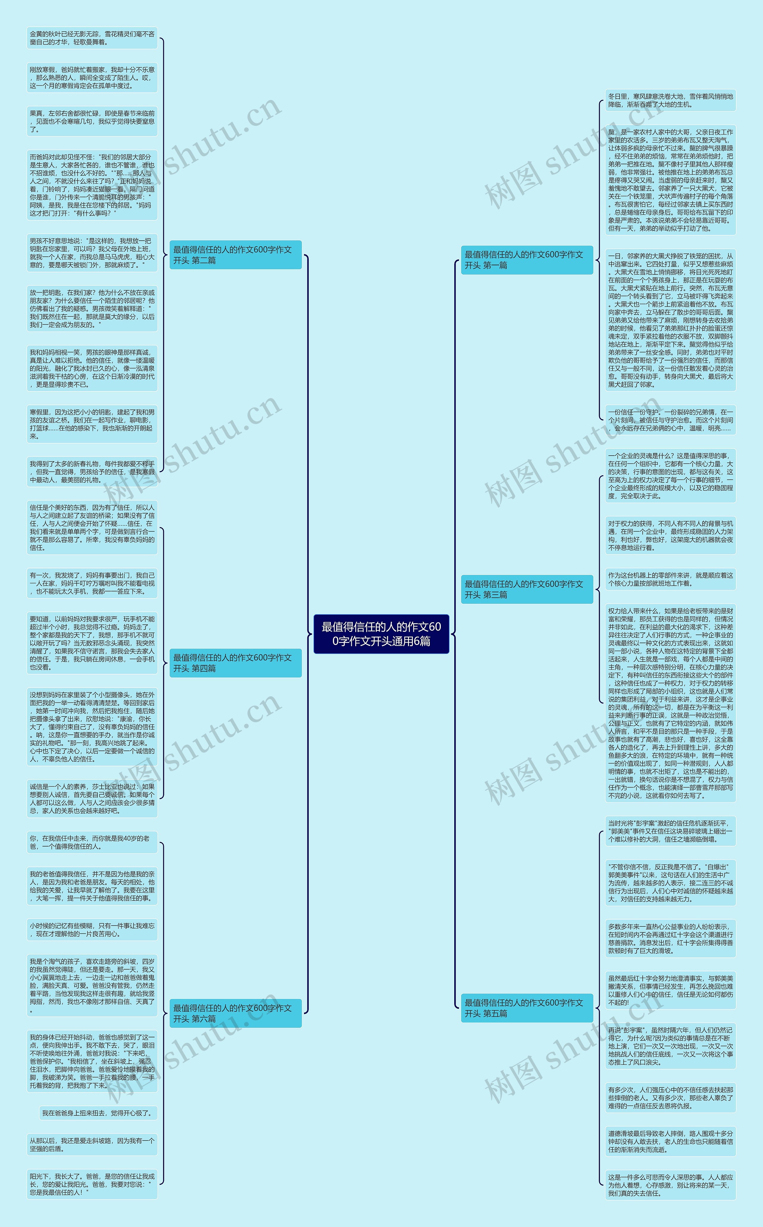 最值得信任的人的作文600字作文开头通用6篇思维导图