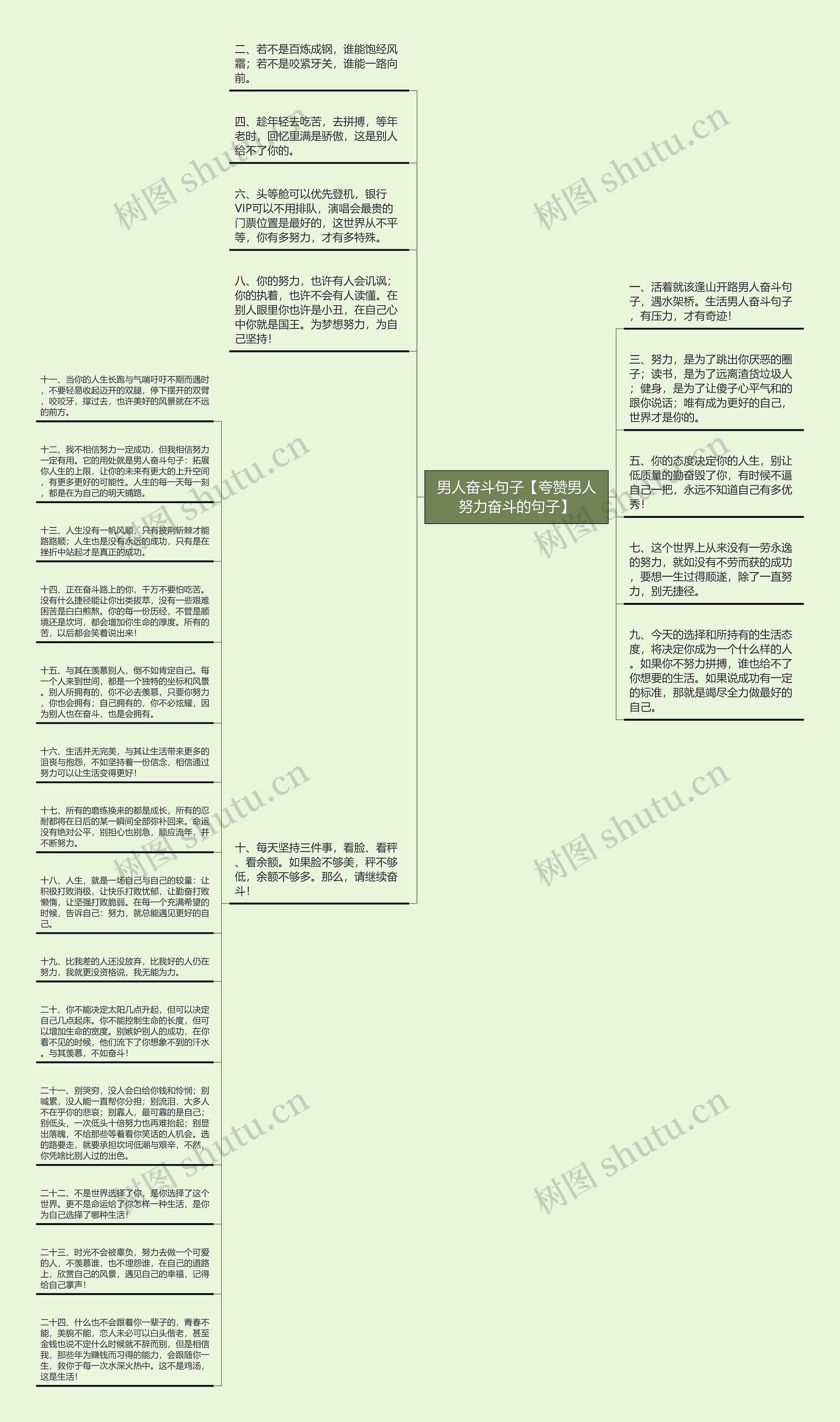 男人奋斗句子【夸赞男人努力奋斗的句子】思维导图