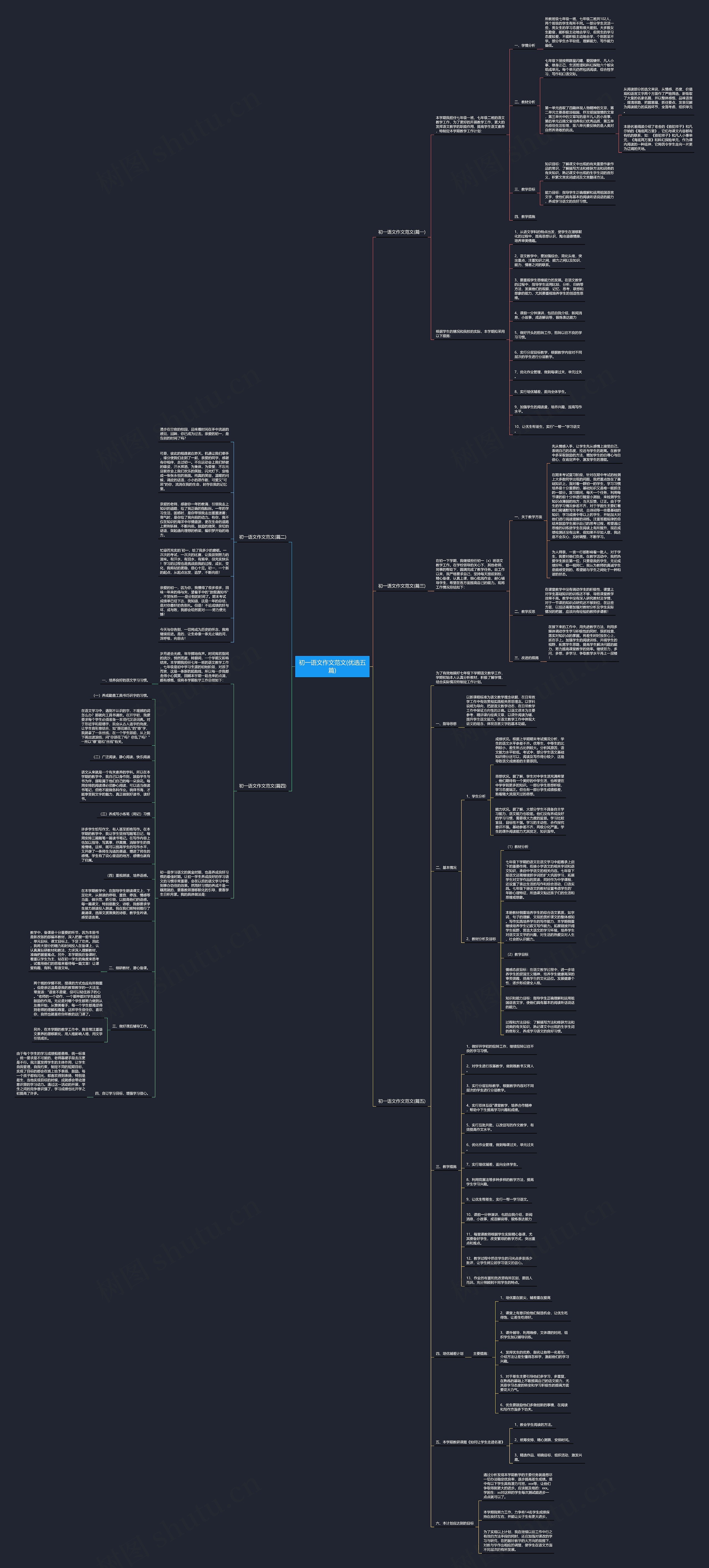初一语文作文范文(优选五篇) 初一语文作文范文(优选五篇)