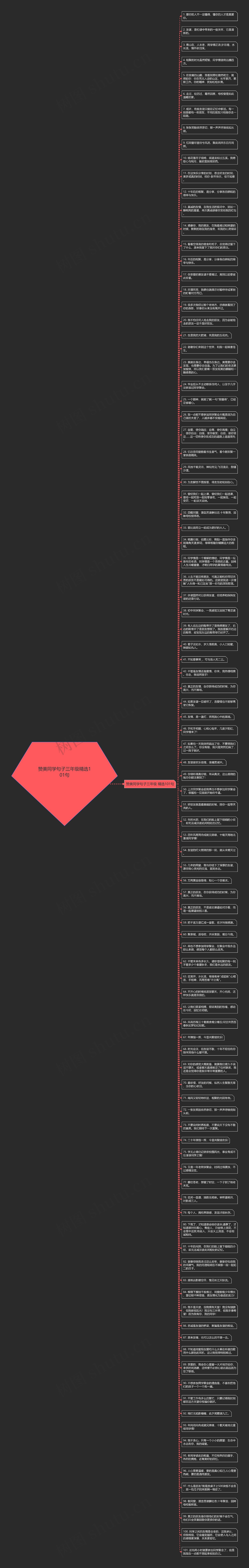 赞美同学句子三年级精选101句思维导图