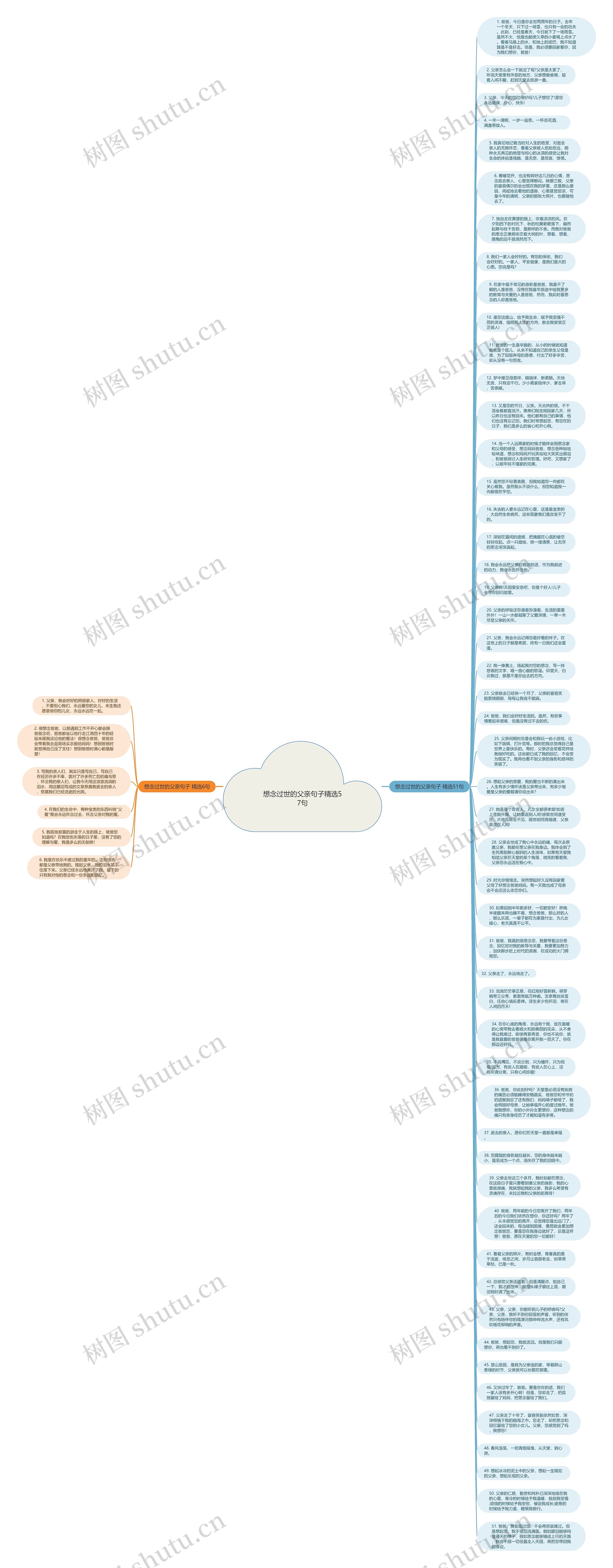 想念过世的父亲句子精选57句思维导图