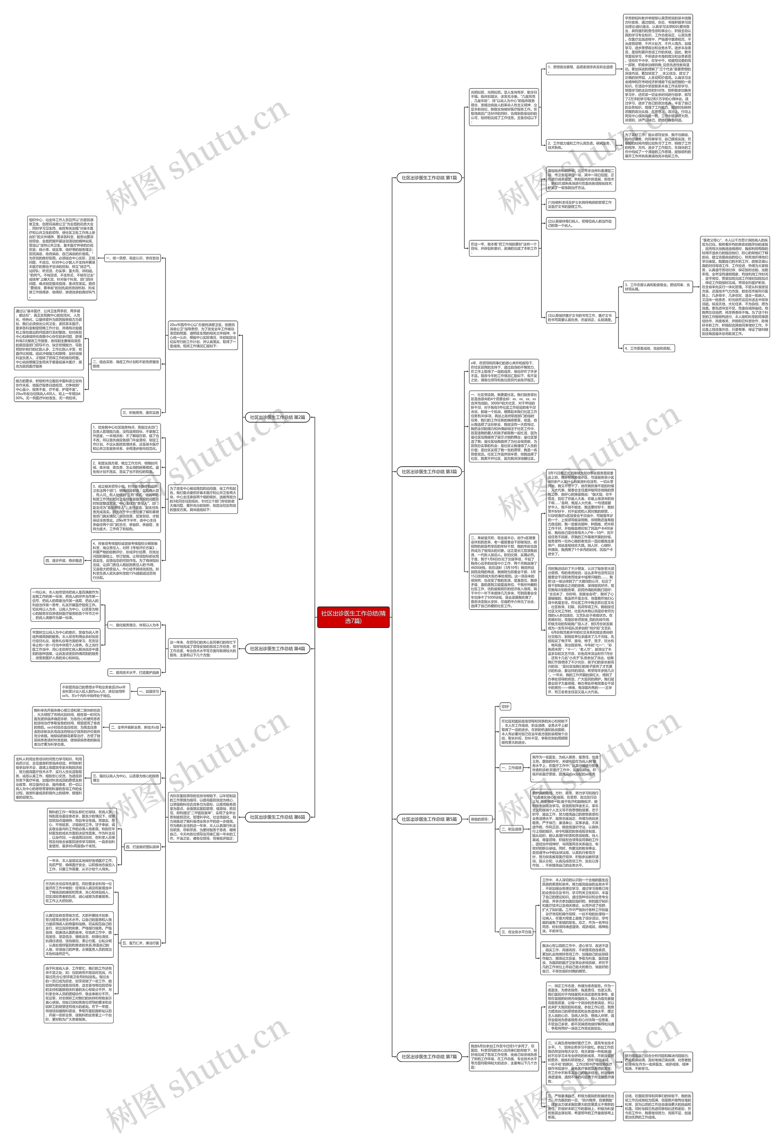 社区出诊医生工作总结(精选7篇)思维导图