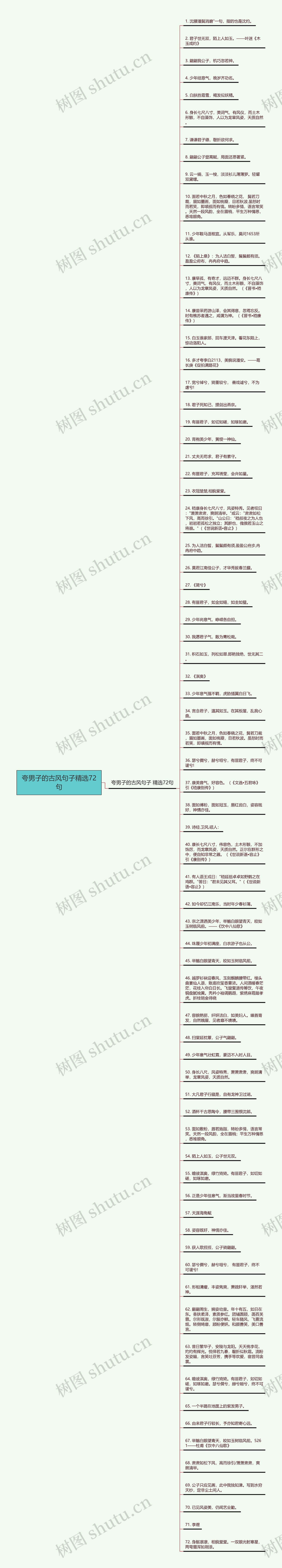 夸男子的古风句子精选72句思维导图