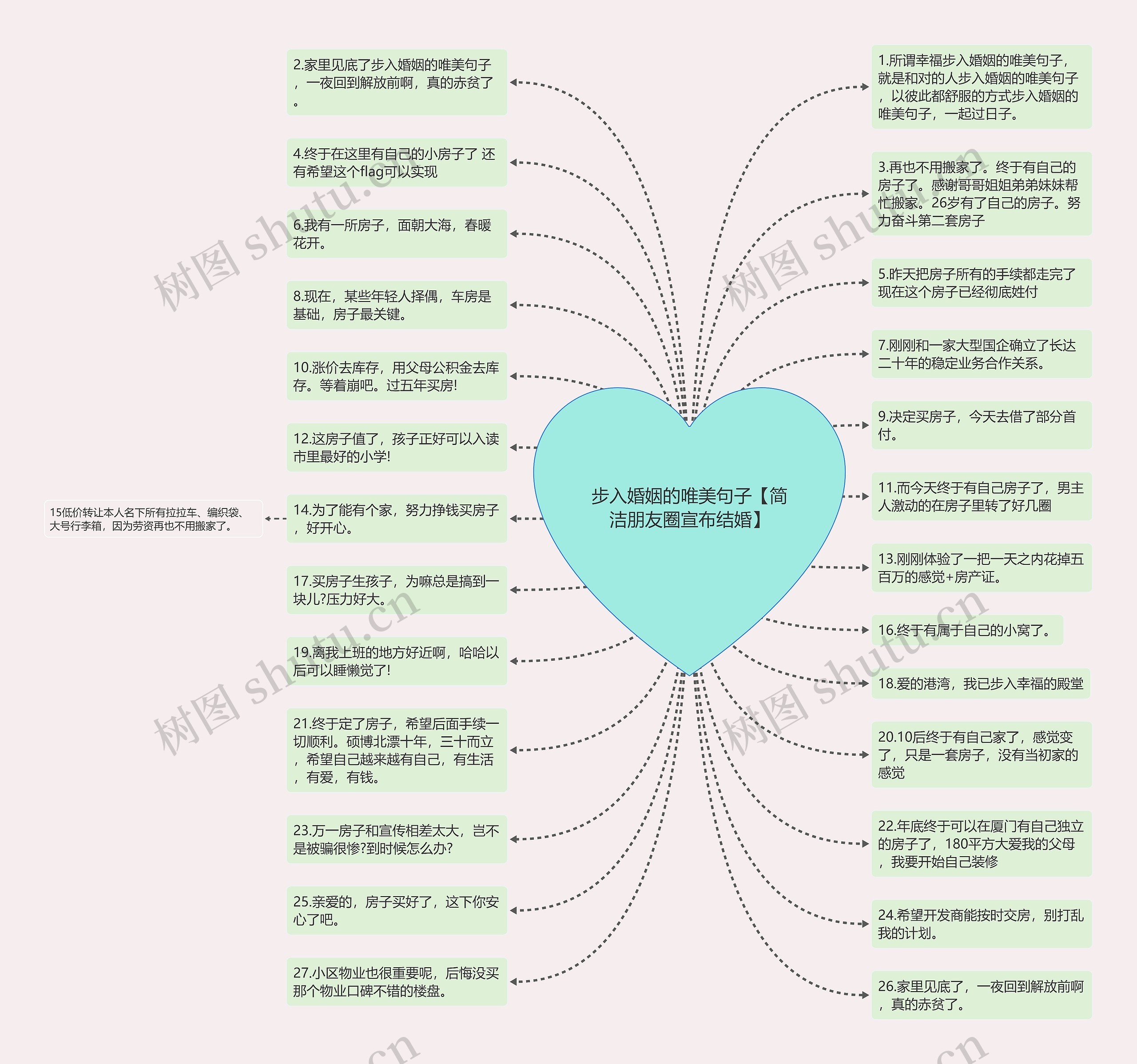 步入婚姻的唯美句子【简洁朋友圈宣布结婚】思维导图