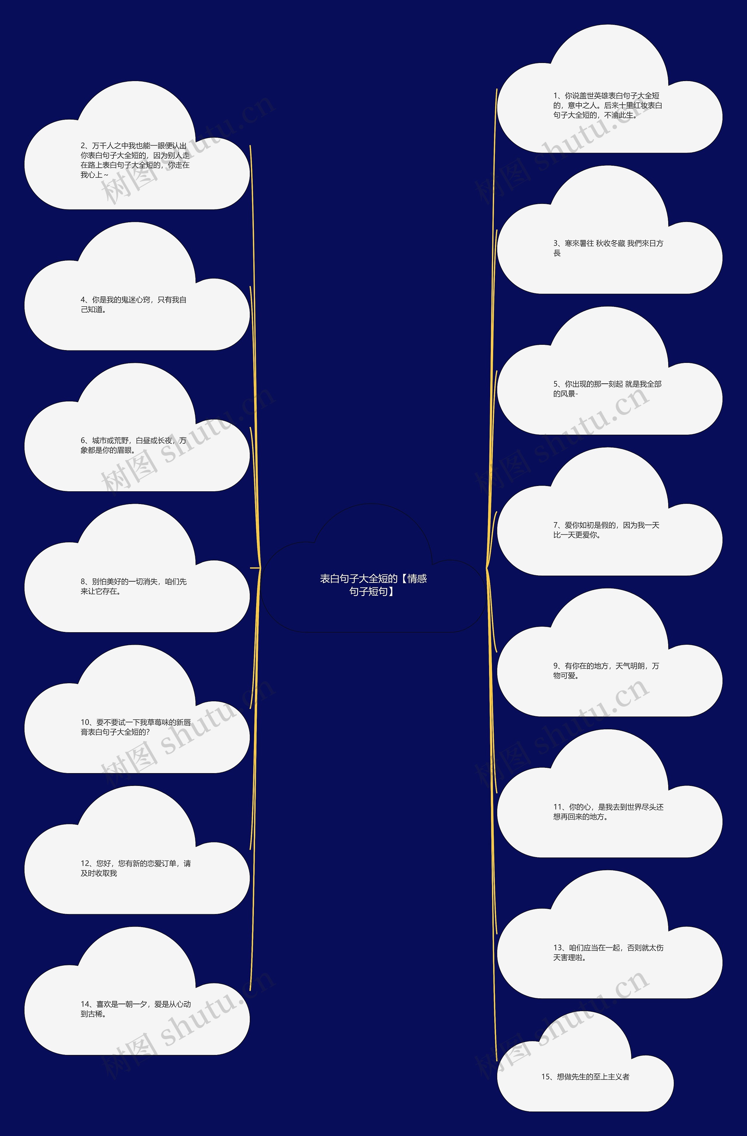 表白句子大全短的【情感句子短句】思维导图