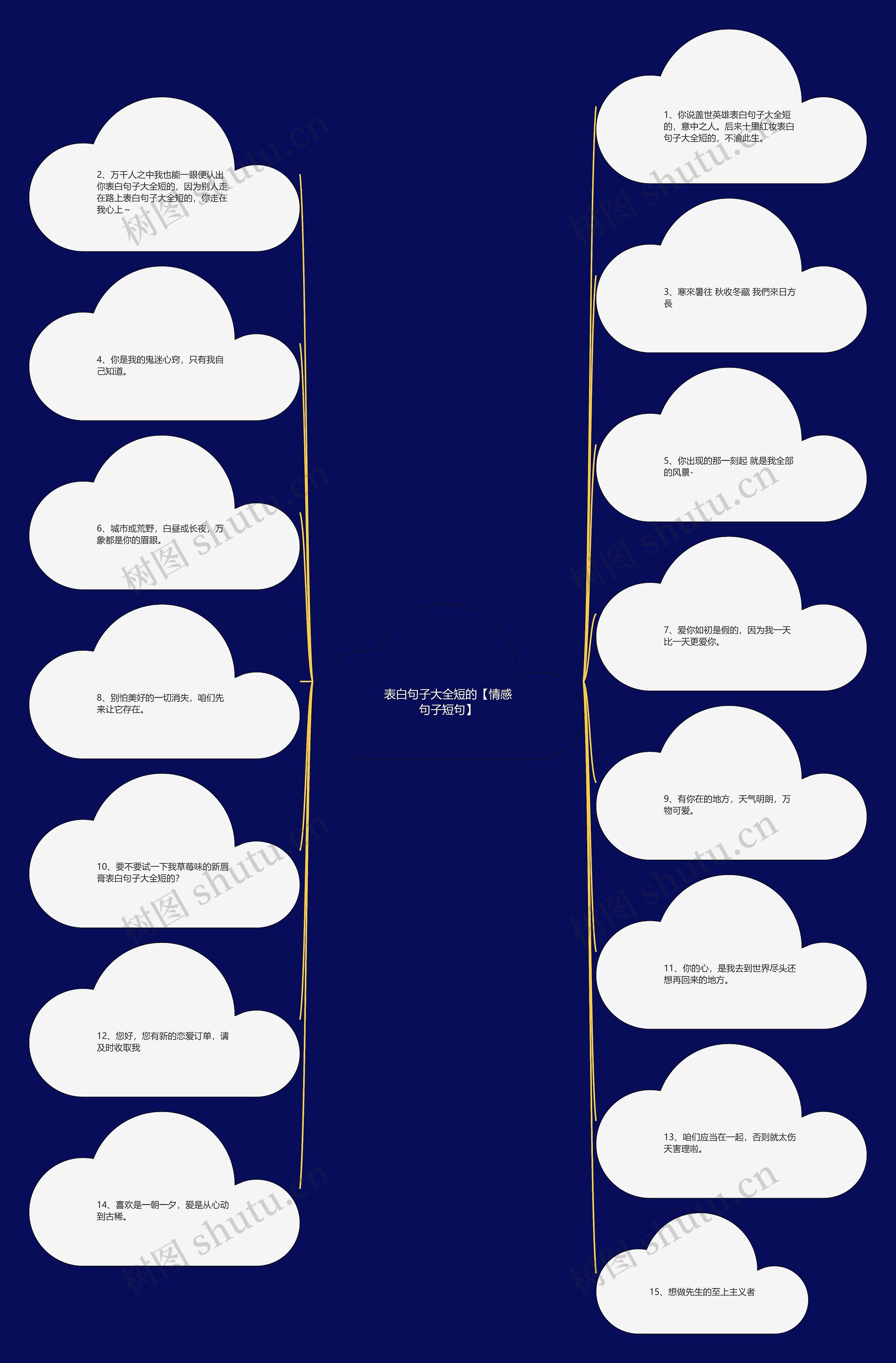 表白句子大全短的【情感句子短句】 表白句子大全短的【情感句子短句】
