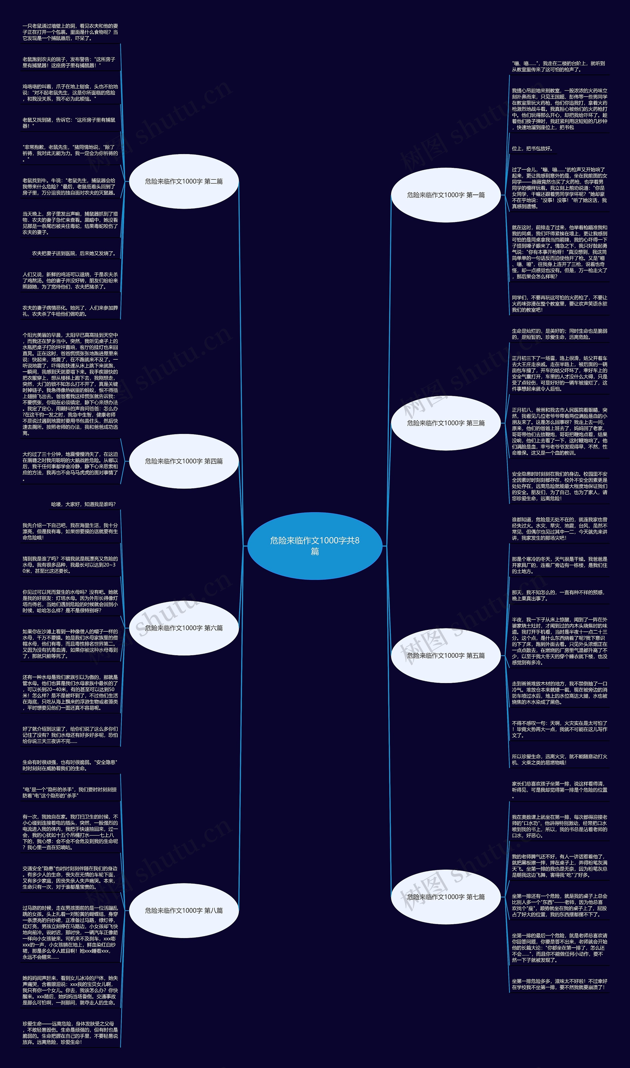 危险来临作文1000字共8篇思维导图