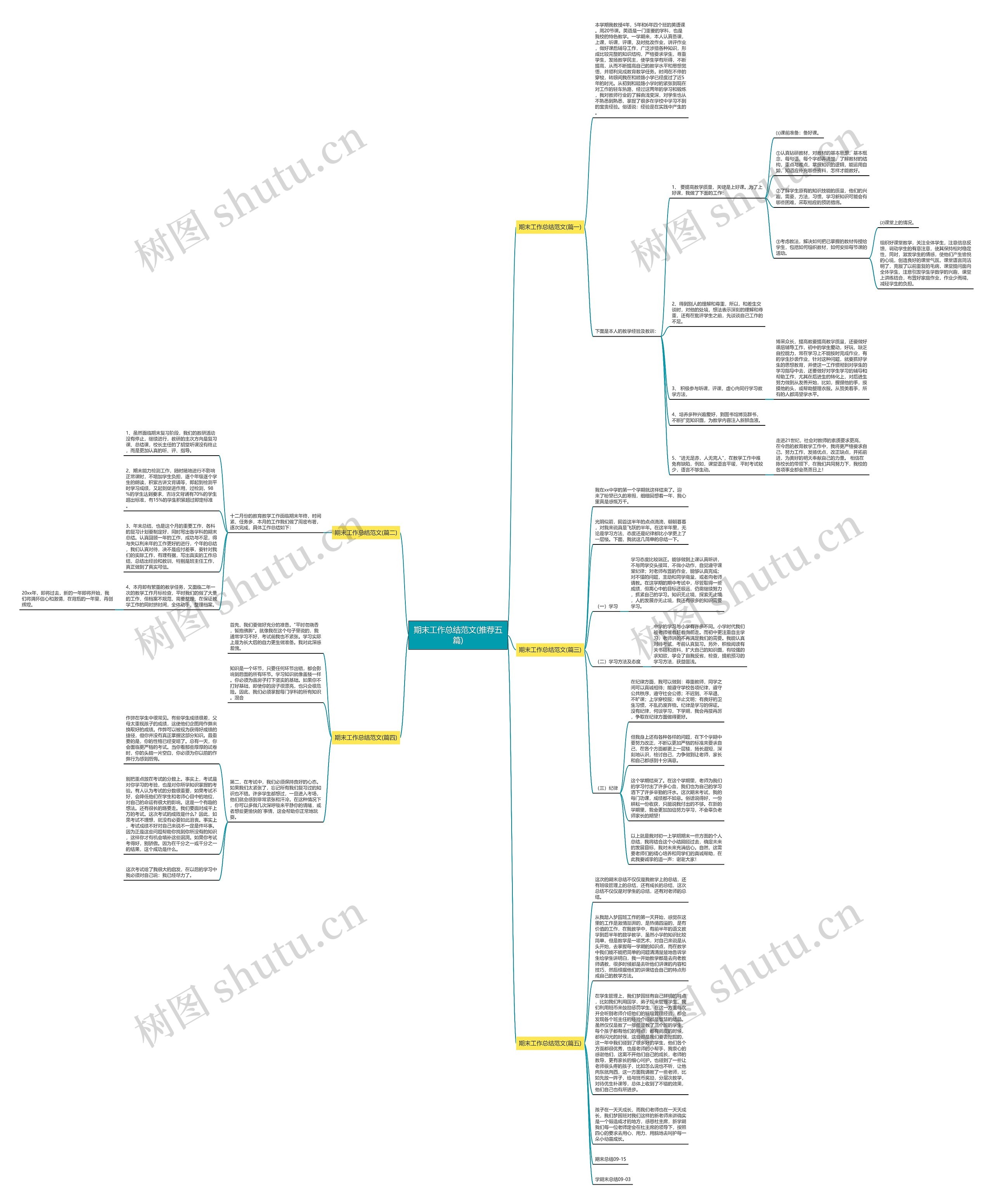 期末工作总结范文(推荐五篇)思维导图