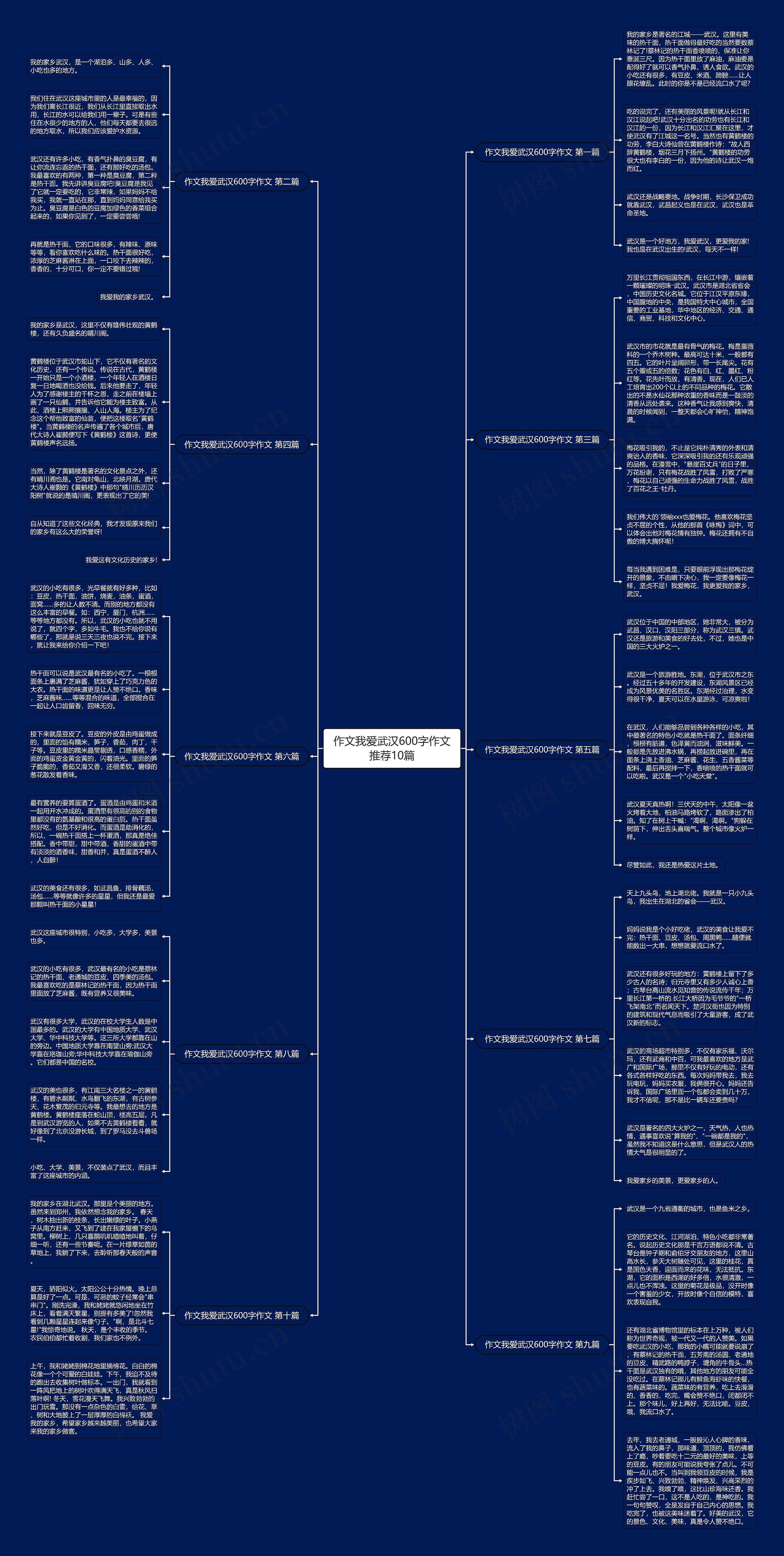 作文我爱武汉600字作文推荐10篇 作文我爱武汉600字作文推荐10篇
