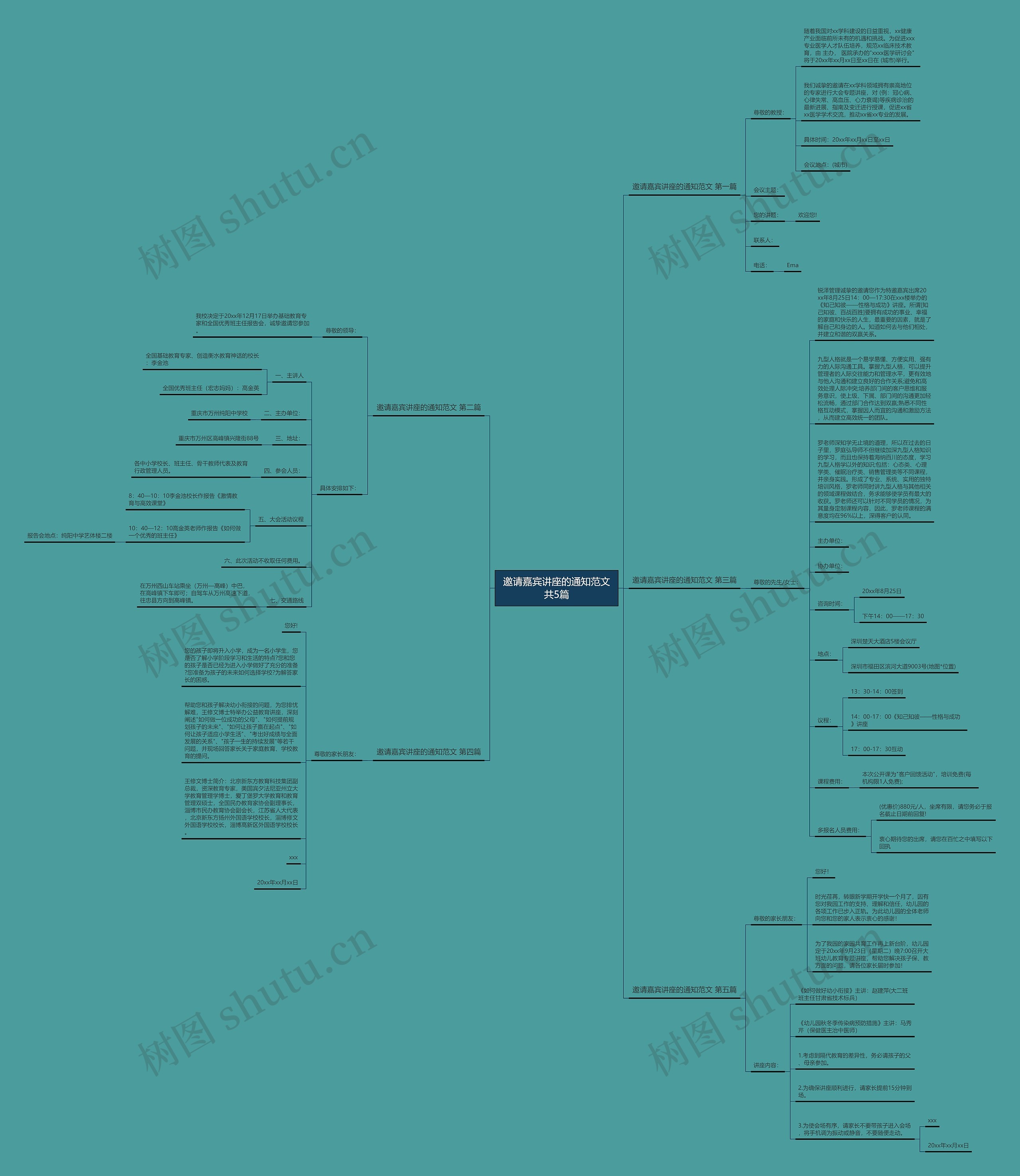 邀请嘉宾讲座的通知范文共5篇思维导图