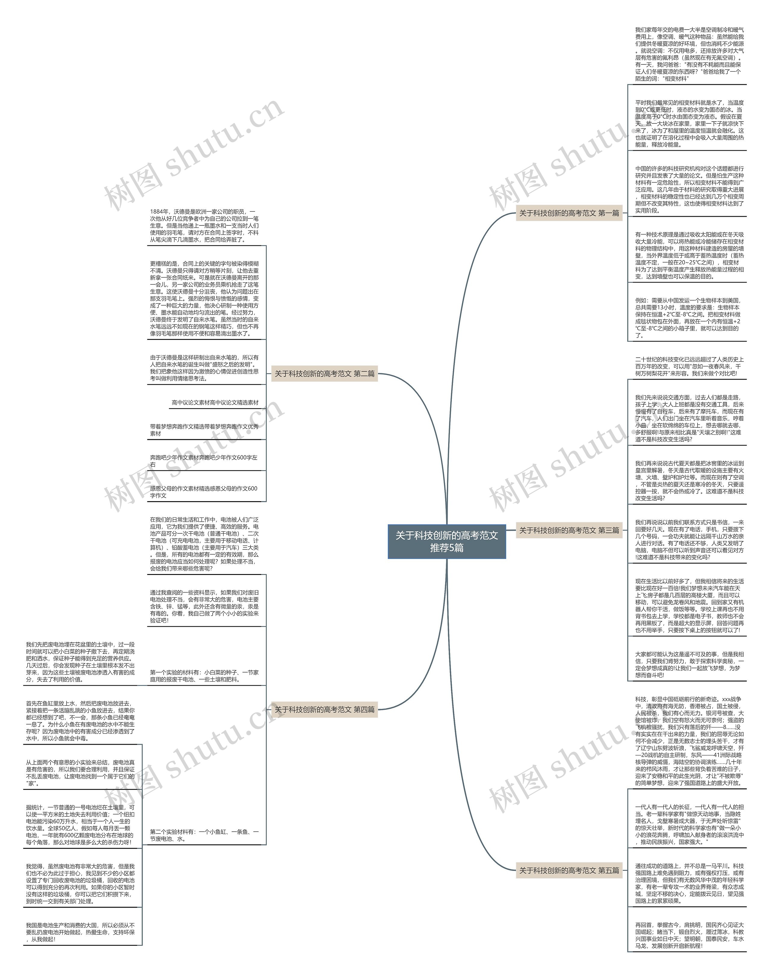 关于科技创新的高考范文推荐5篇思维导图