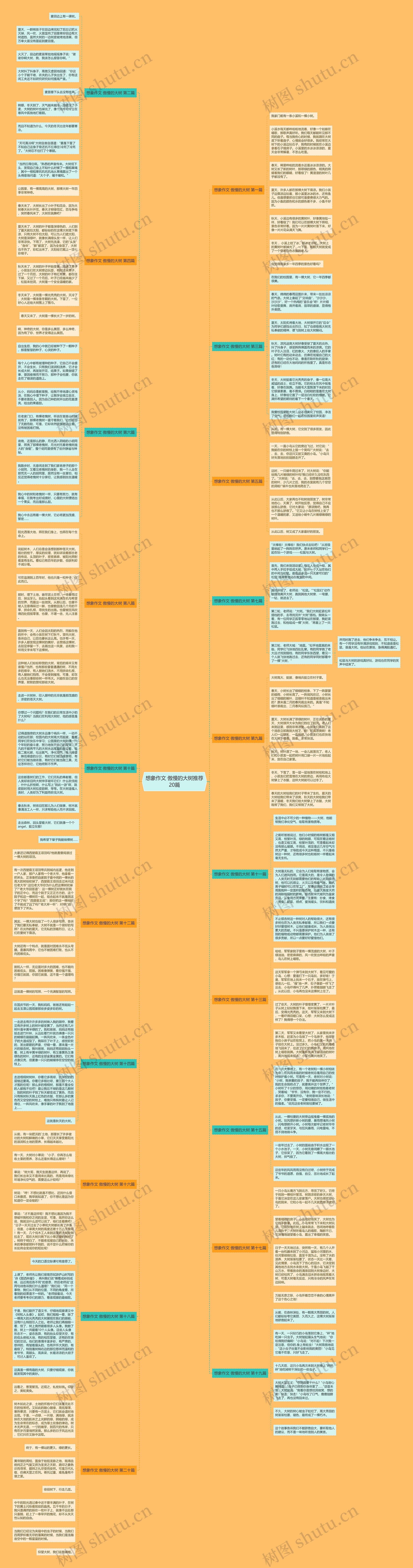 想象作文 傲慢的大树推荐20篇思维导图