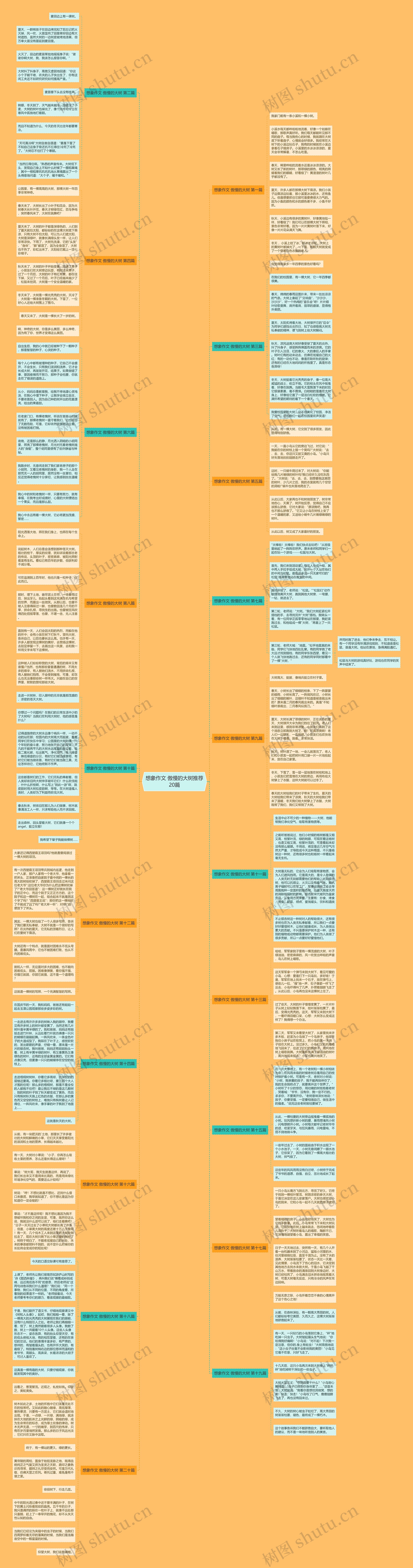 想象作文 傲慢的大树推荐20篇 想象作文 傲慢的大树推荐20篇