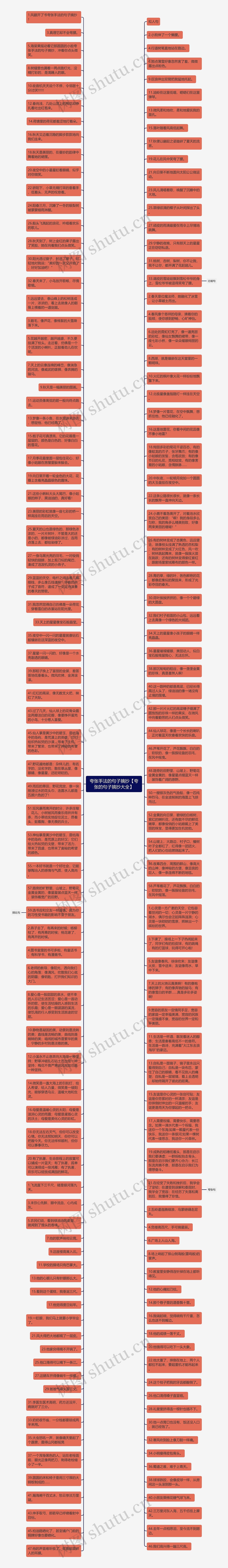 夸张手法的句子摘抄【夸张的句子摘抄大全】思维导图