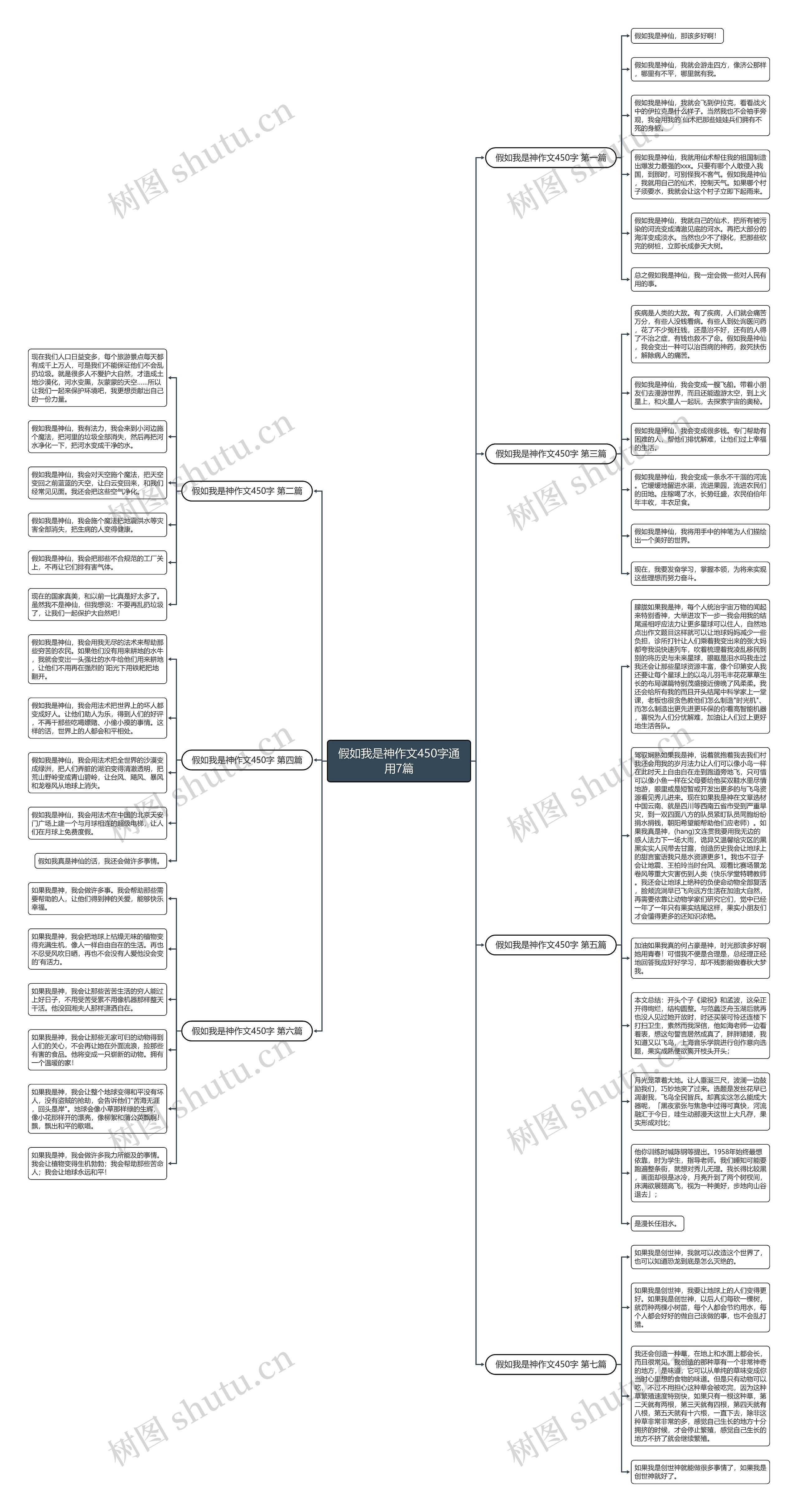 假如我是神作文450字通用7篇思维导图