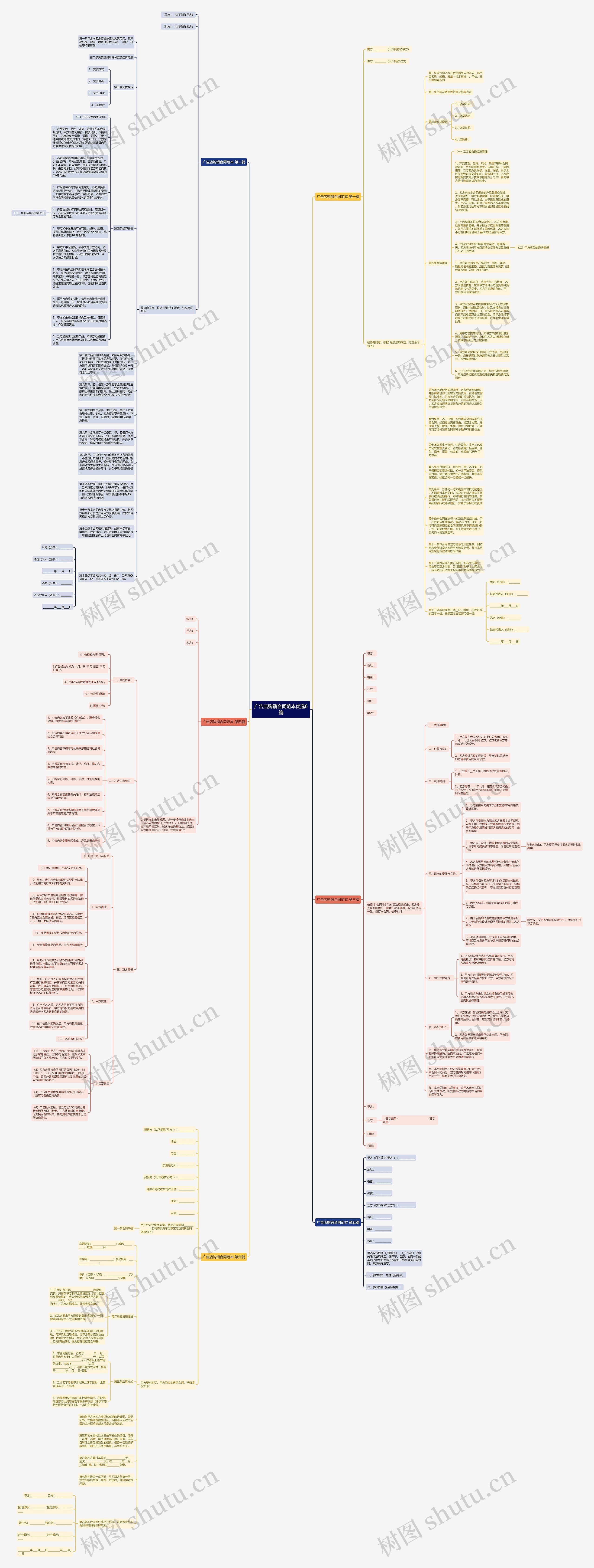 广告店购销合同范本优选6篇思维导图