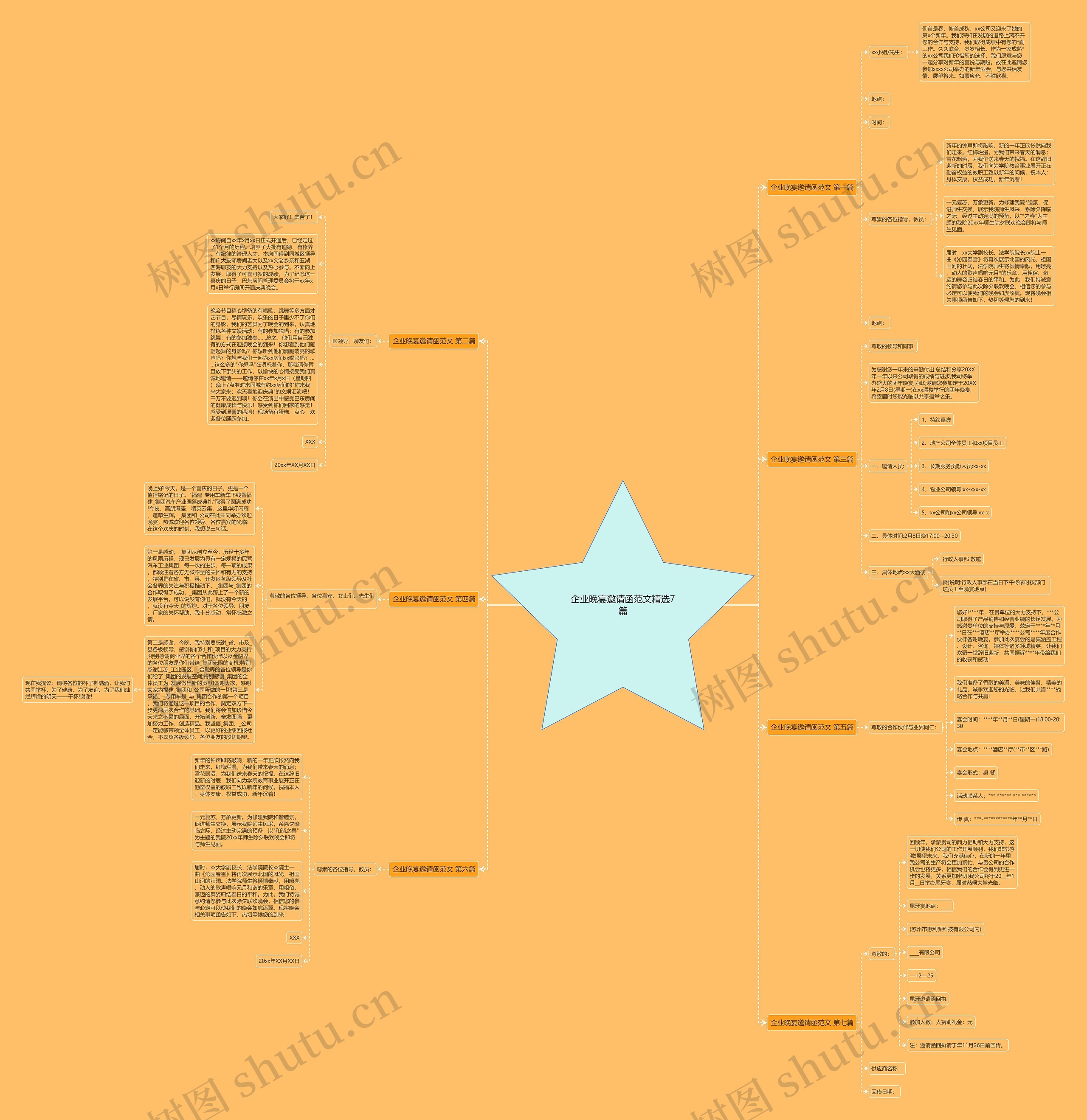 企业晚宴邀请函范文精选7篇思维导图